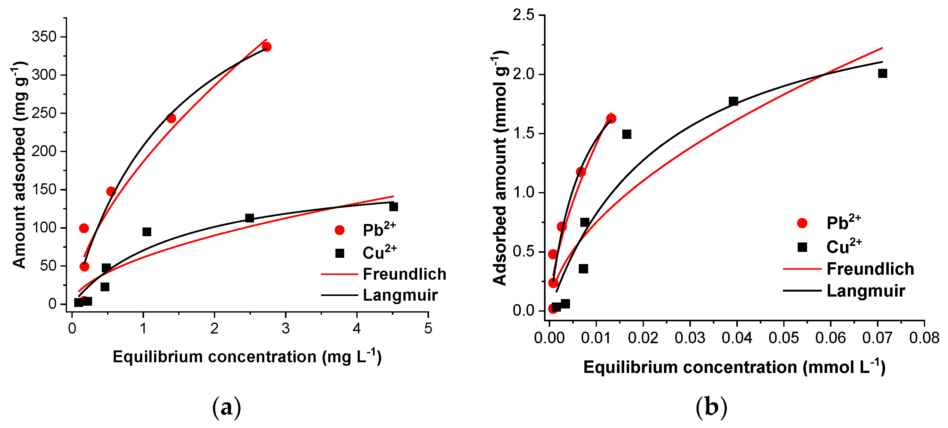 Colloids 07 00005 g003 Colloids 07 00005 g003