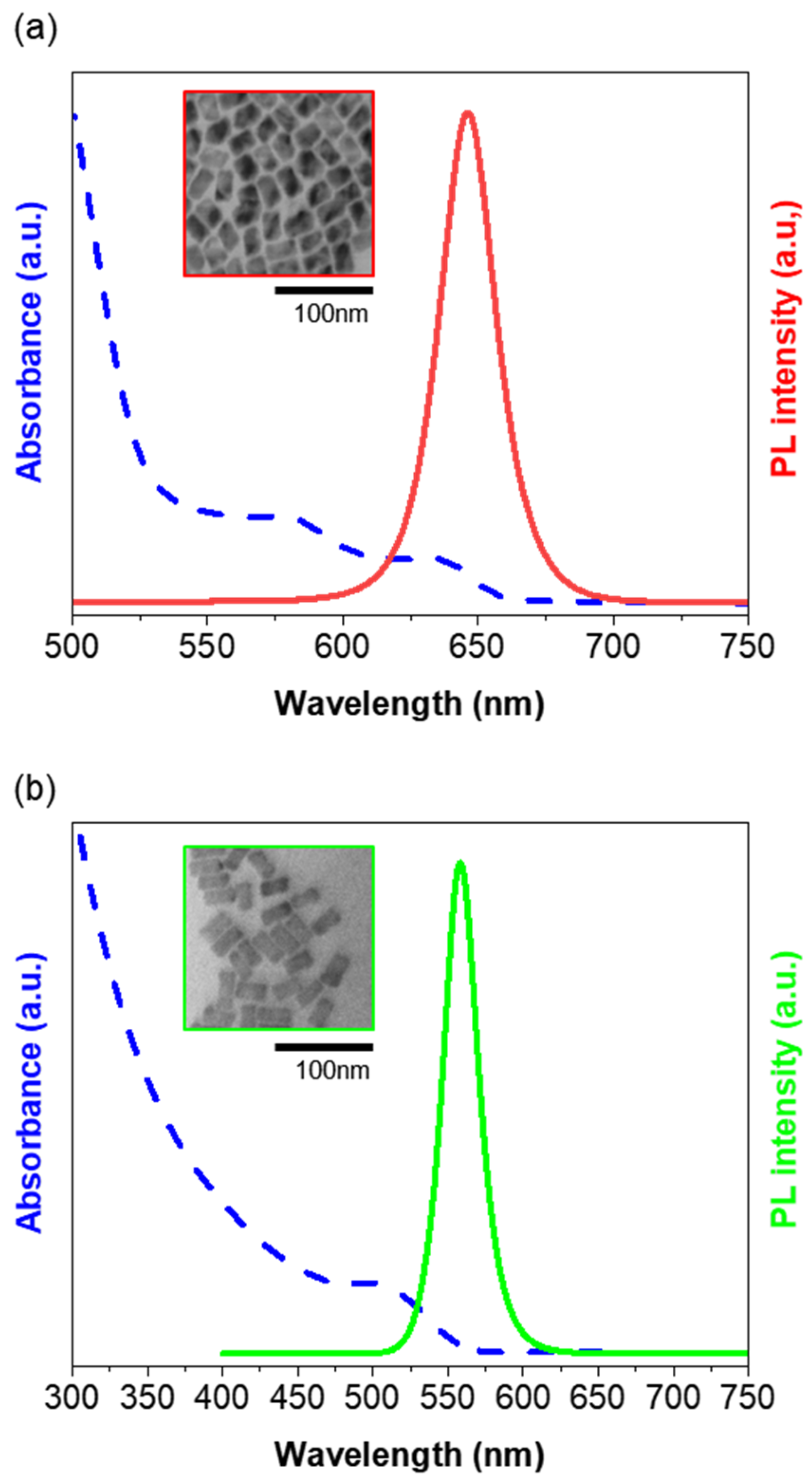 Colloids 07 00006 g002