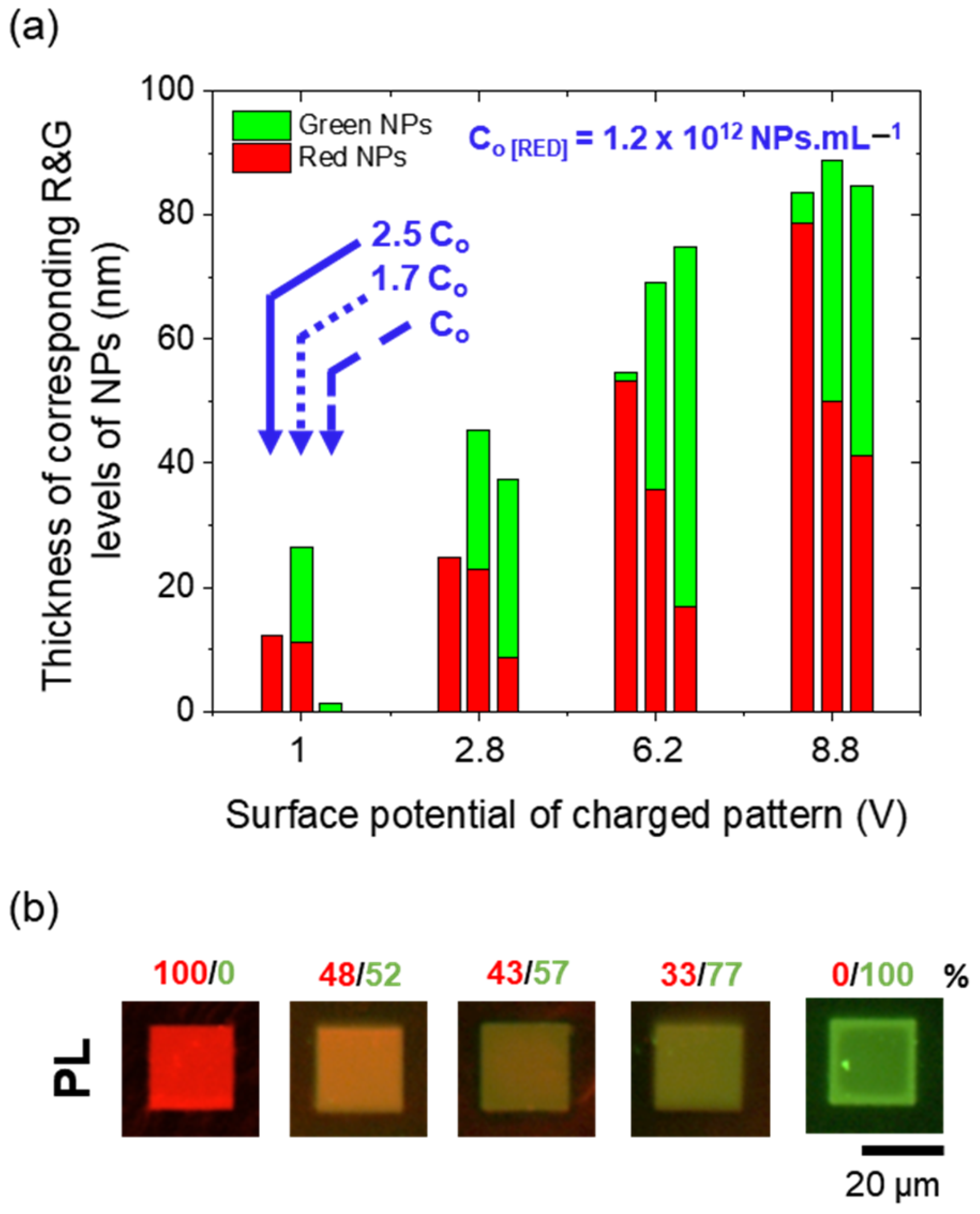 Colloids 07 00006 g004