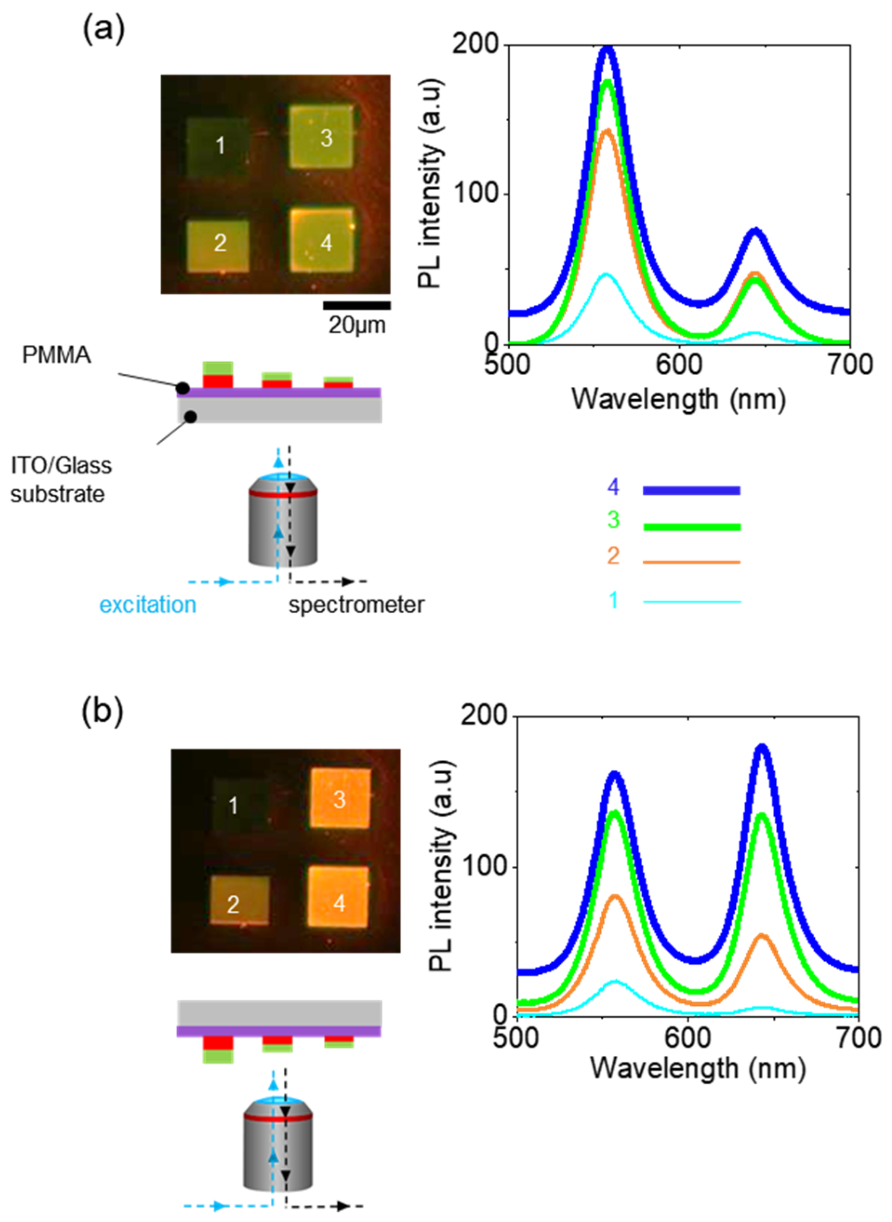 Colloids 07 00006 g005