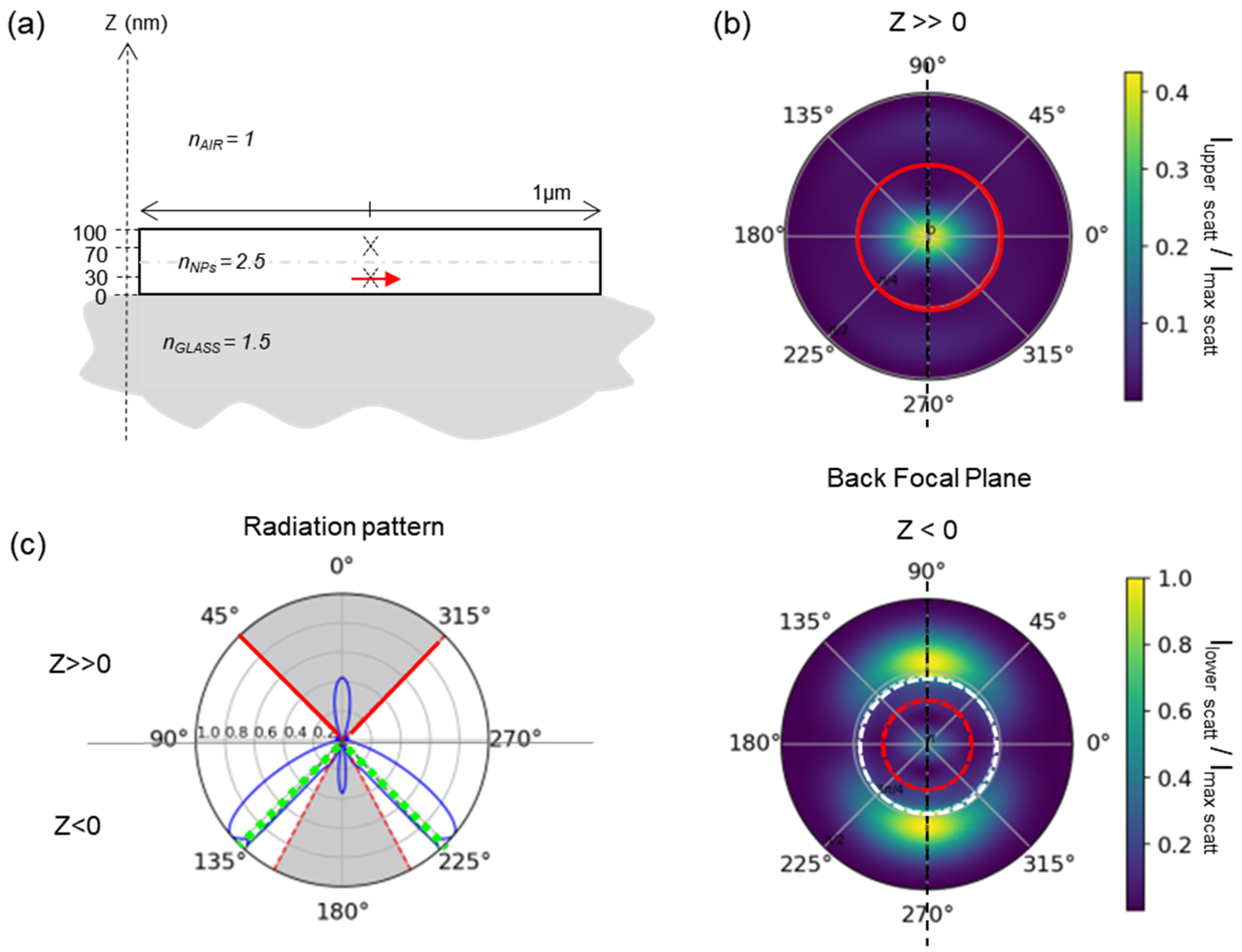Colloids 07 00006 g006