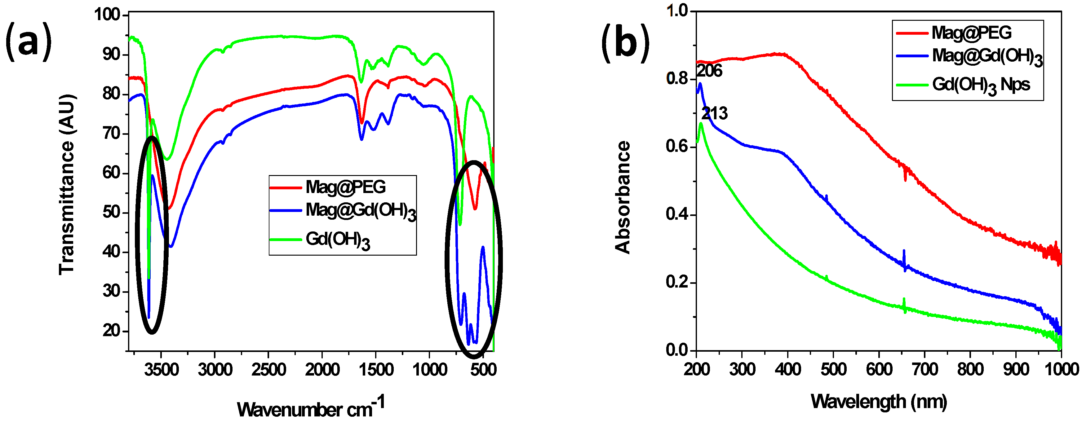Colloids 07 00008 g002