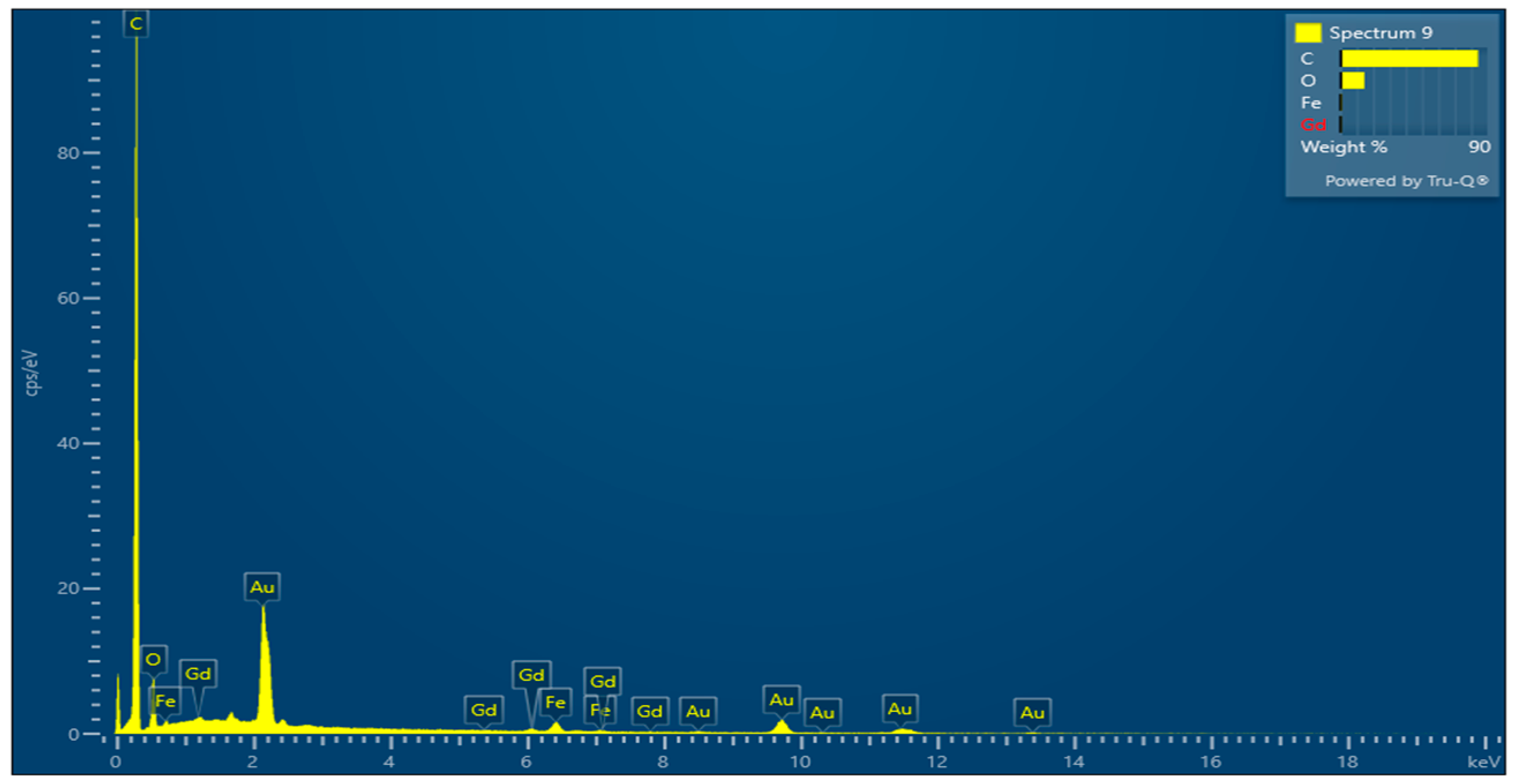 Colloids 07 00008 g005