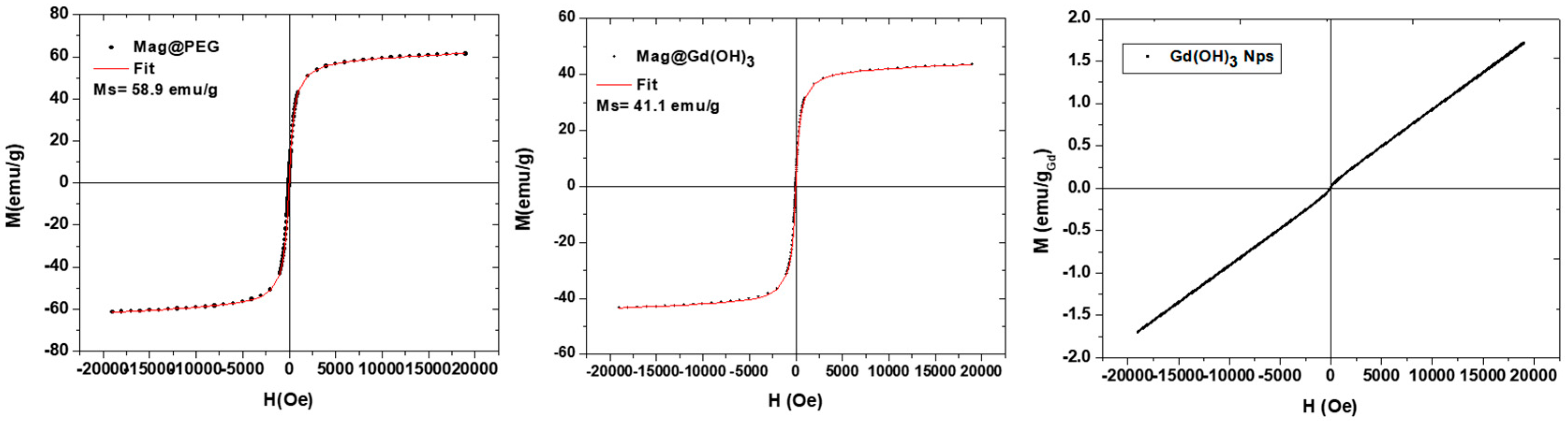 Colloids 07 00008 g008