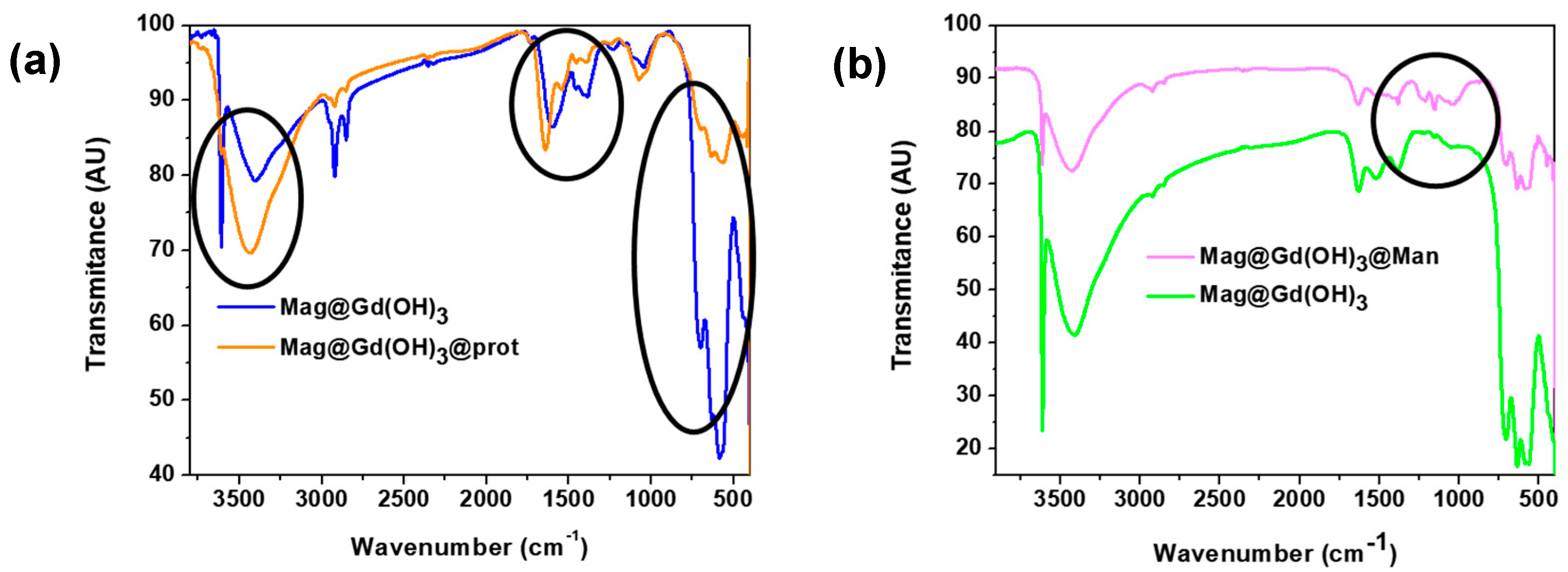 Colloids 07 00008 g009