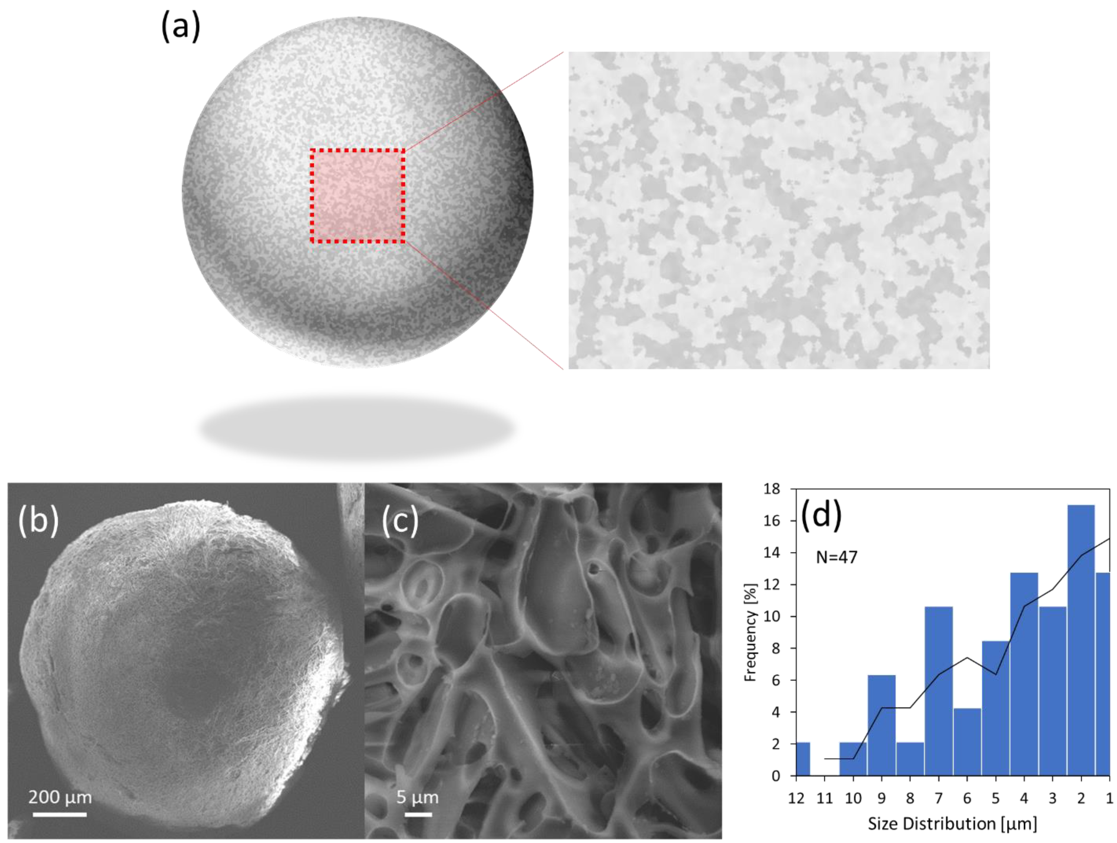 Colloids 07 00009 g003
