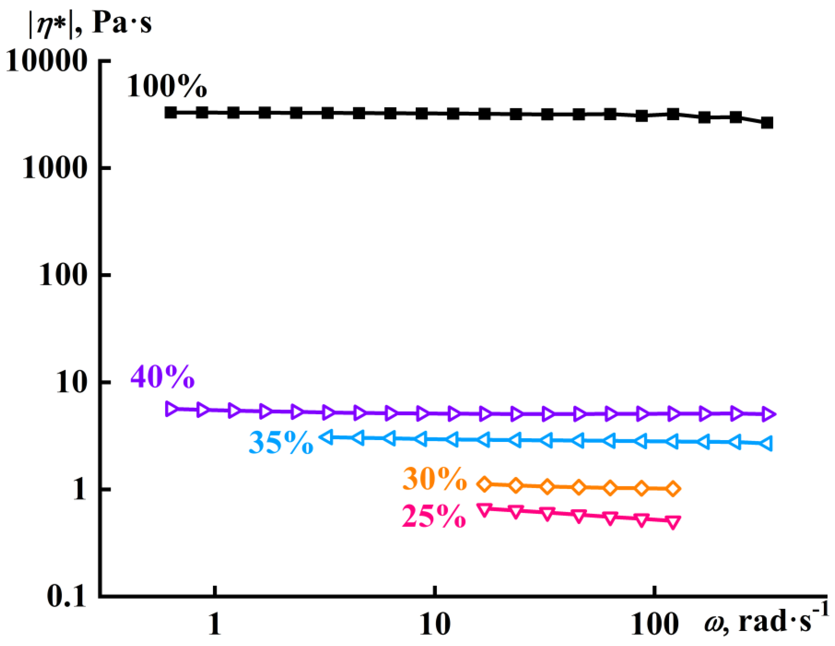 Colloids 07 00010 g003