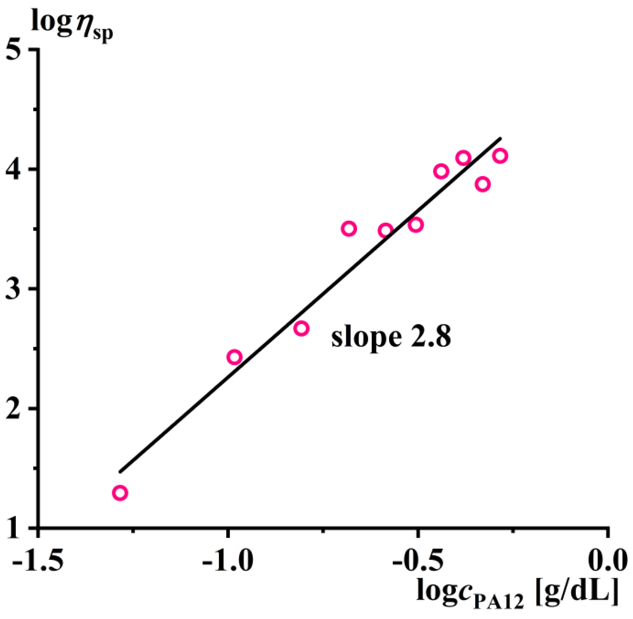 Colloids 07 00010 g004