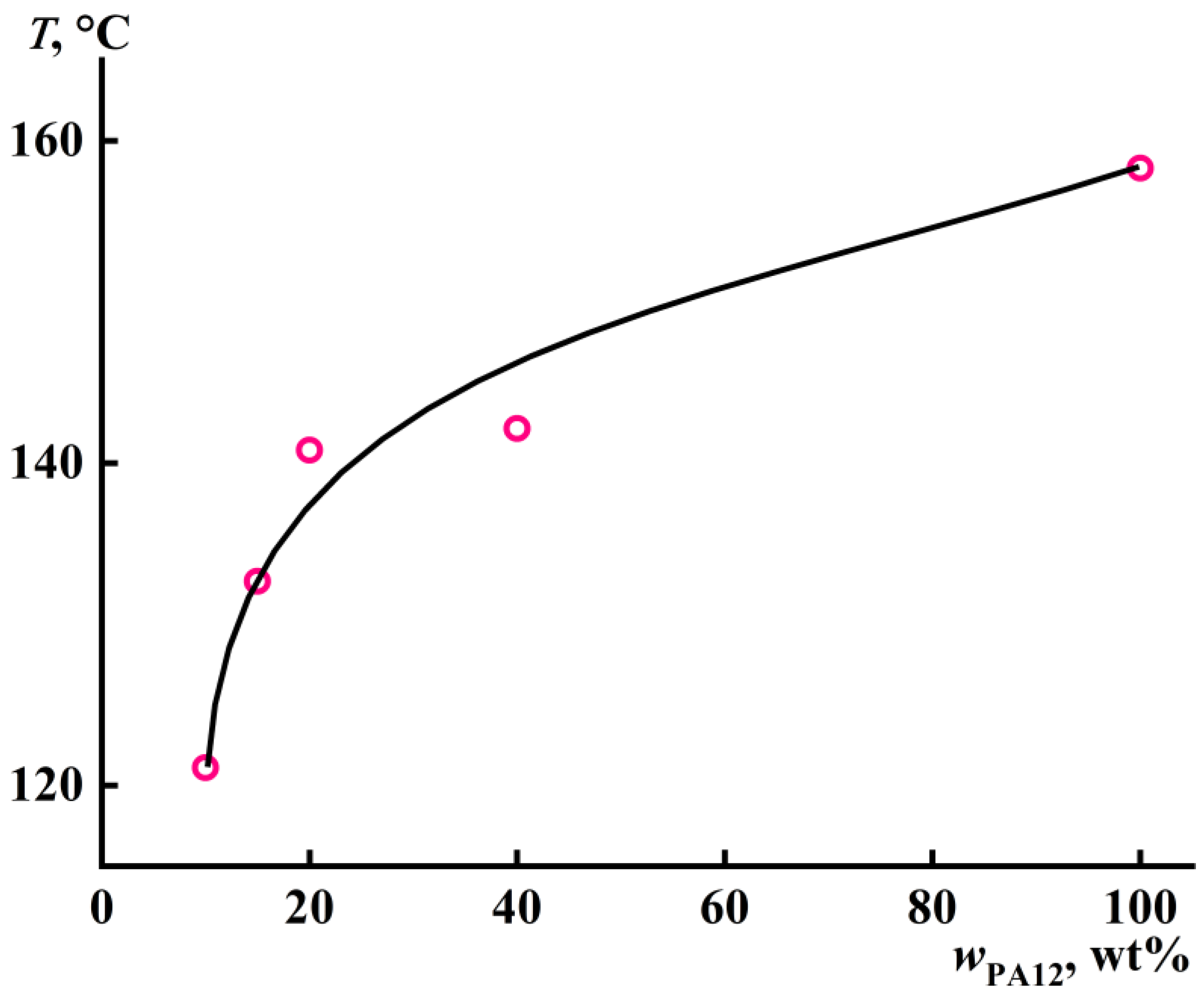 Colloids 07 00010 g006