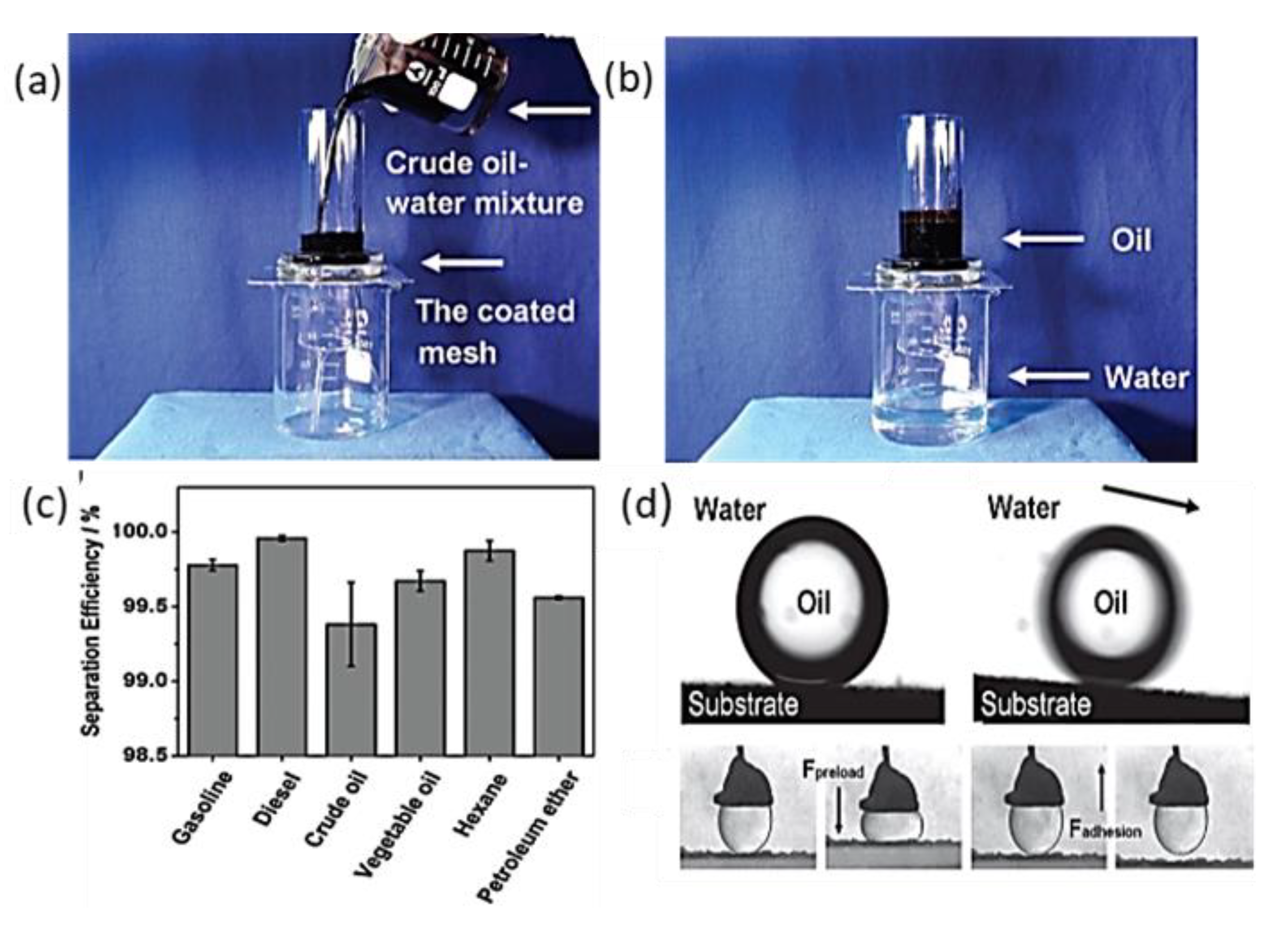 Colloids 07 00011 g009