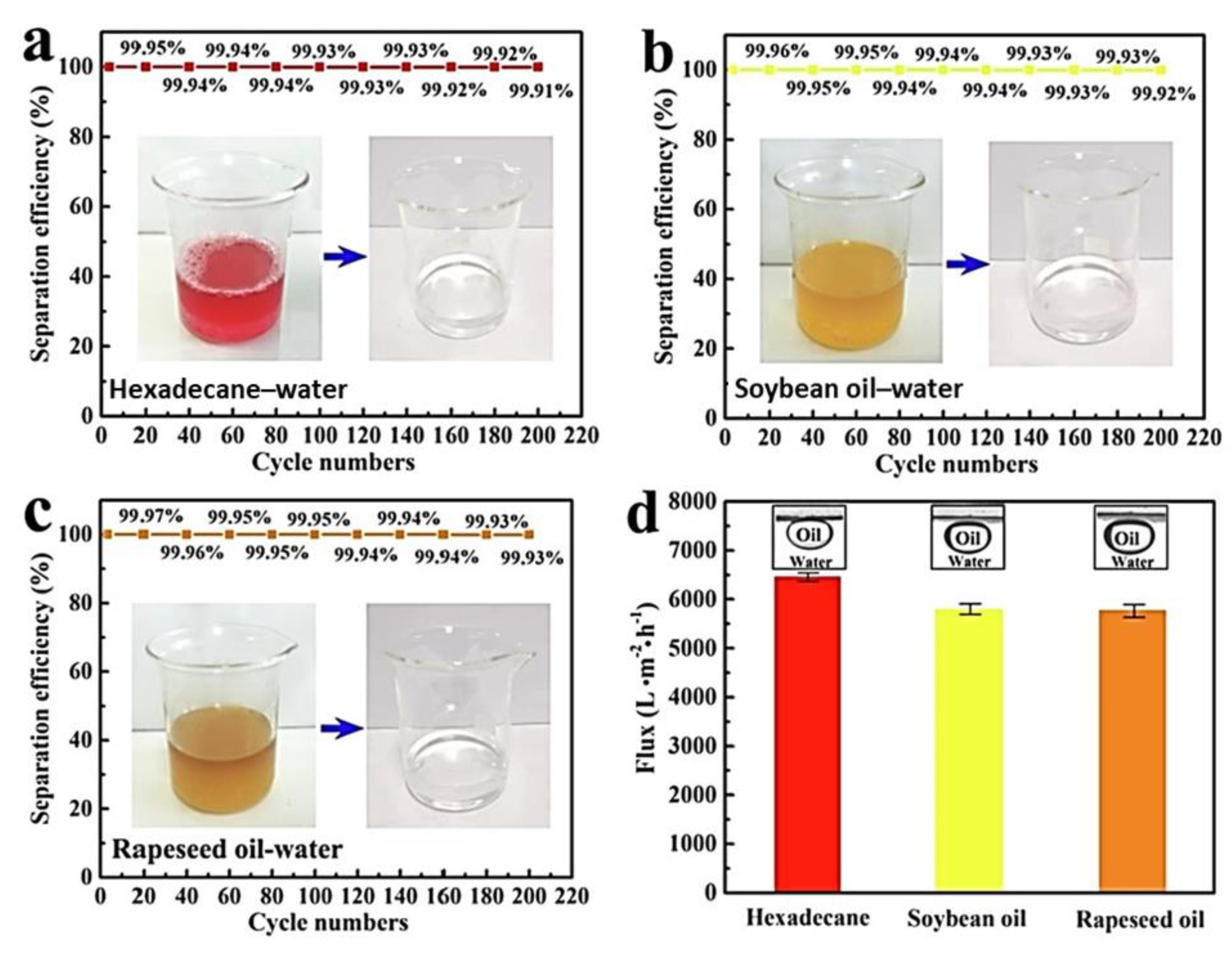 Colloids 07 00011 g010