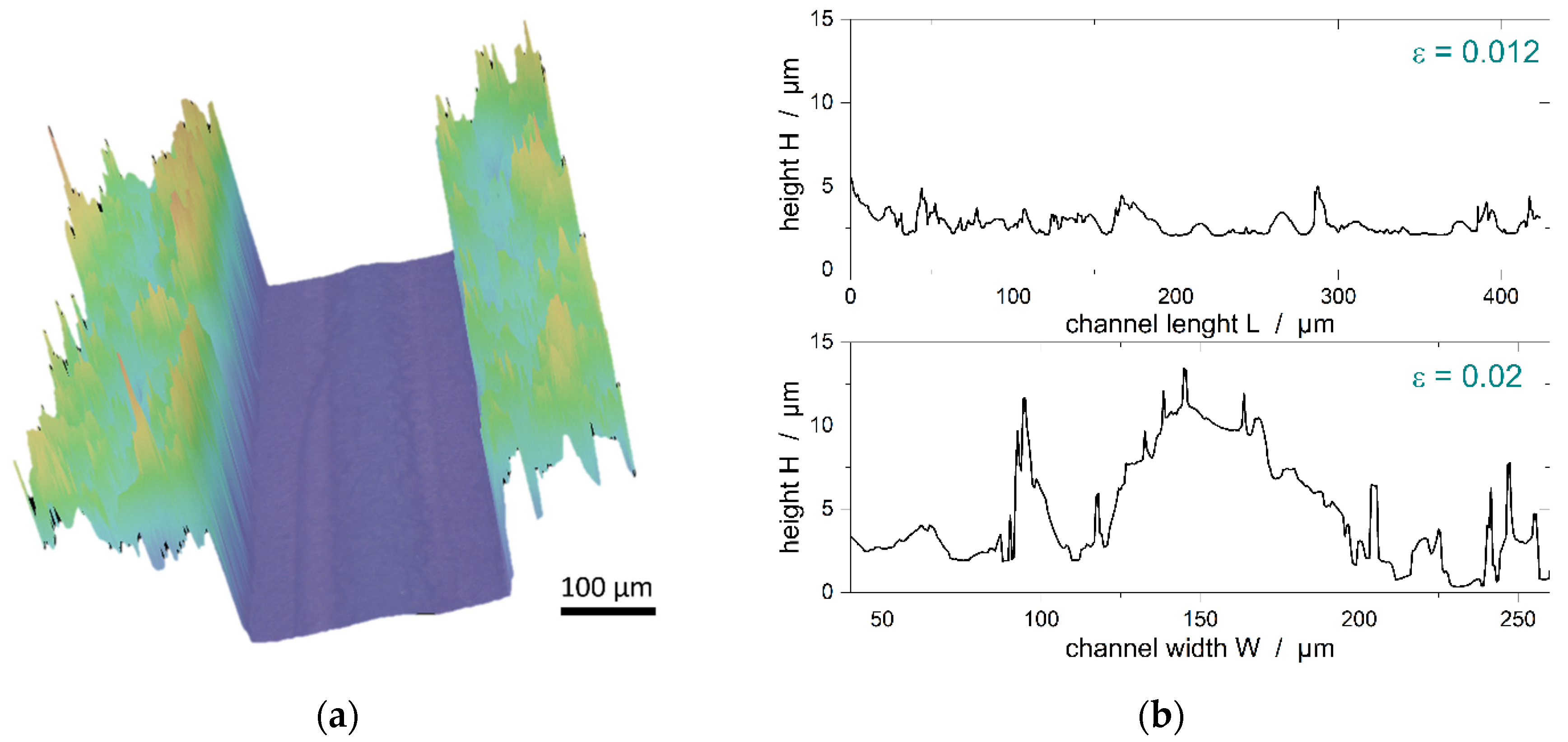 Colloids 07 00012 g003 Colloids 07 00012 g003