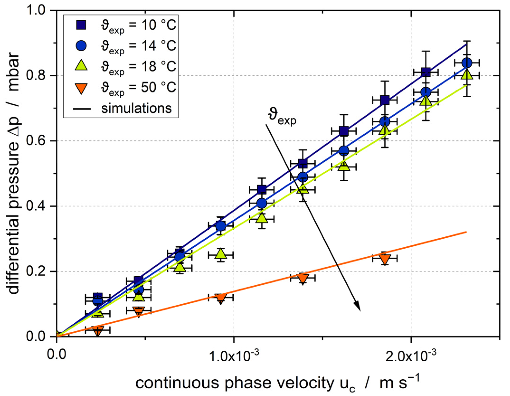 Colloids 07 00012 g006 Colloids 07 00012 g006