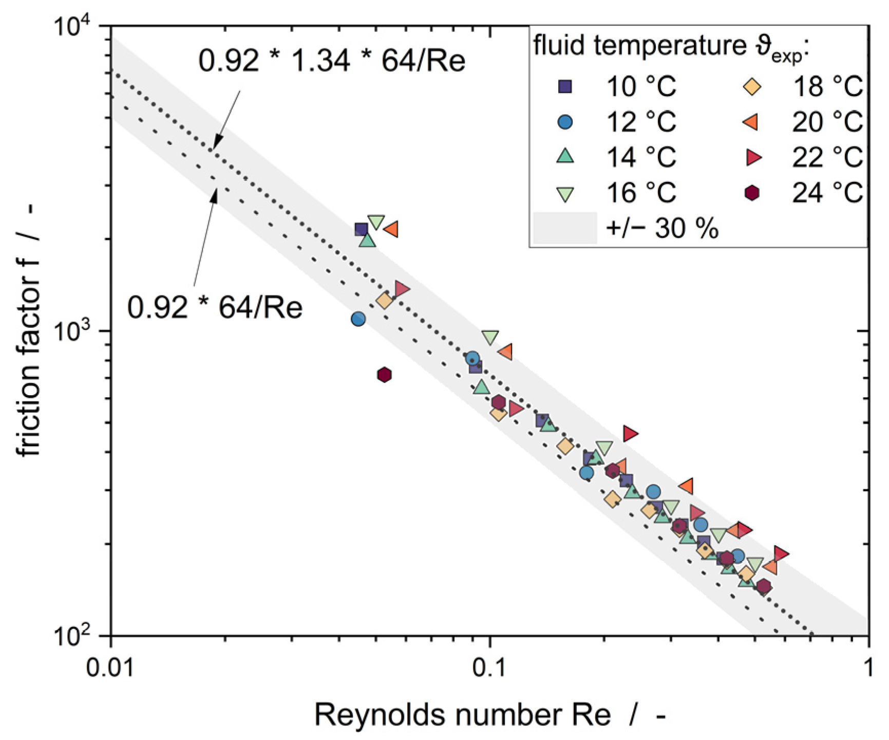 Colloids 07 00012 g007 Colloids 07 00012 g007