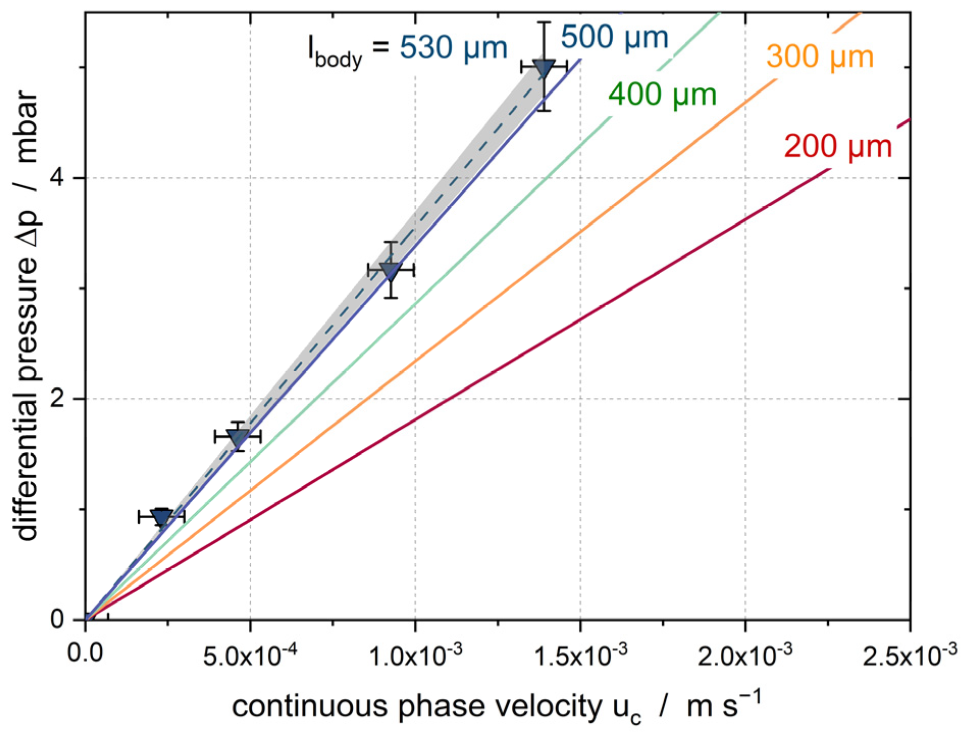 Colloids 07 00012 g008 Colloids 07 00012 g008