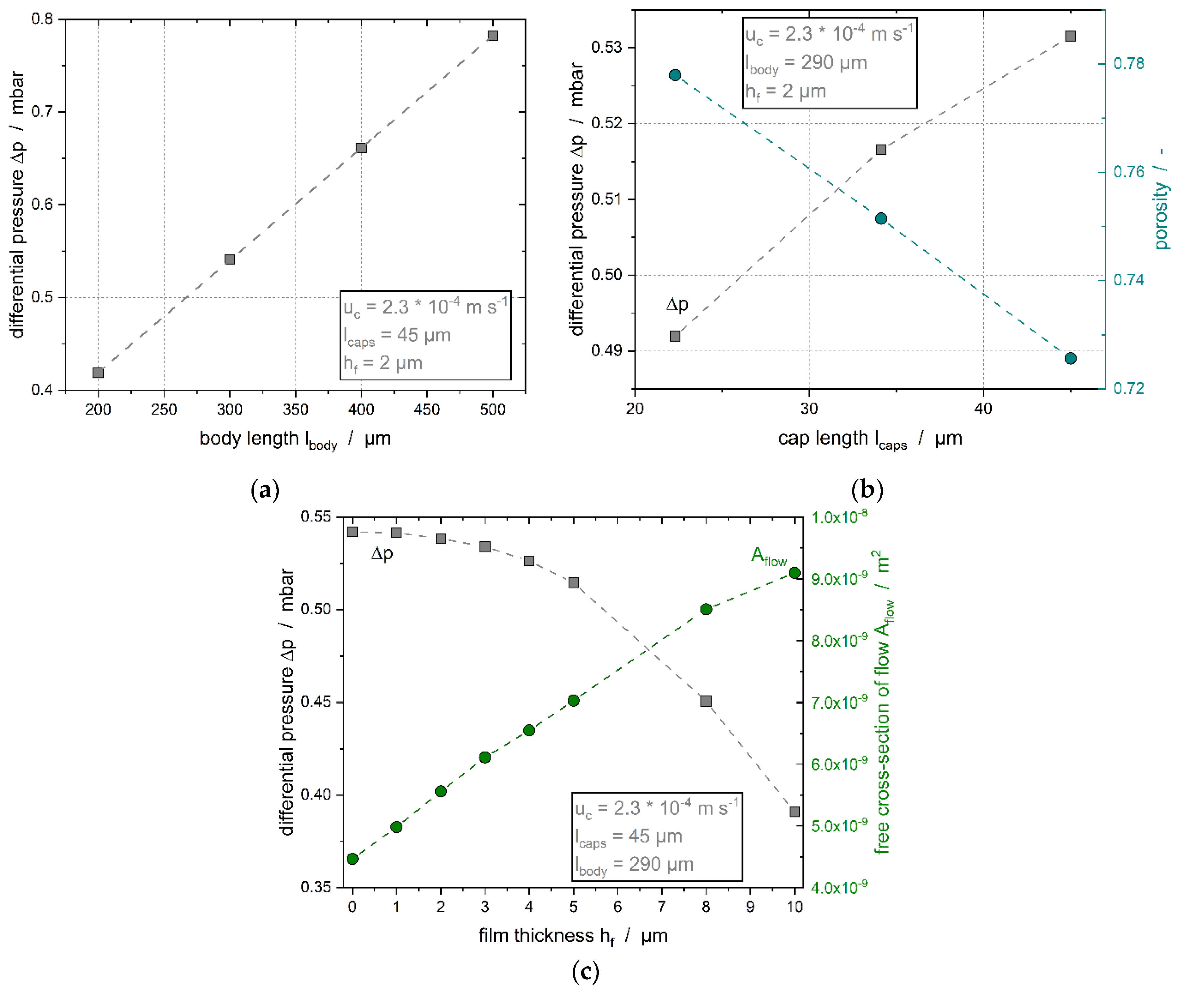 Colloids 07 00012 g009 Colloids 07 00012 g009