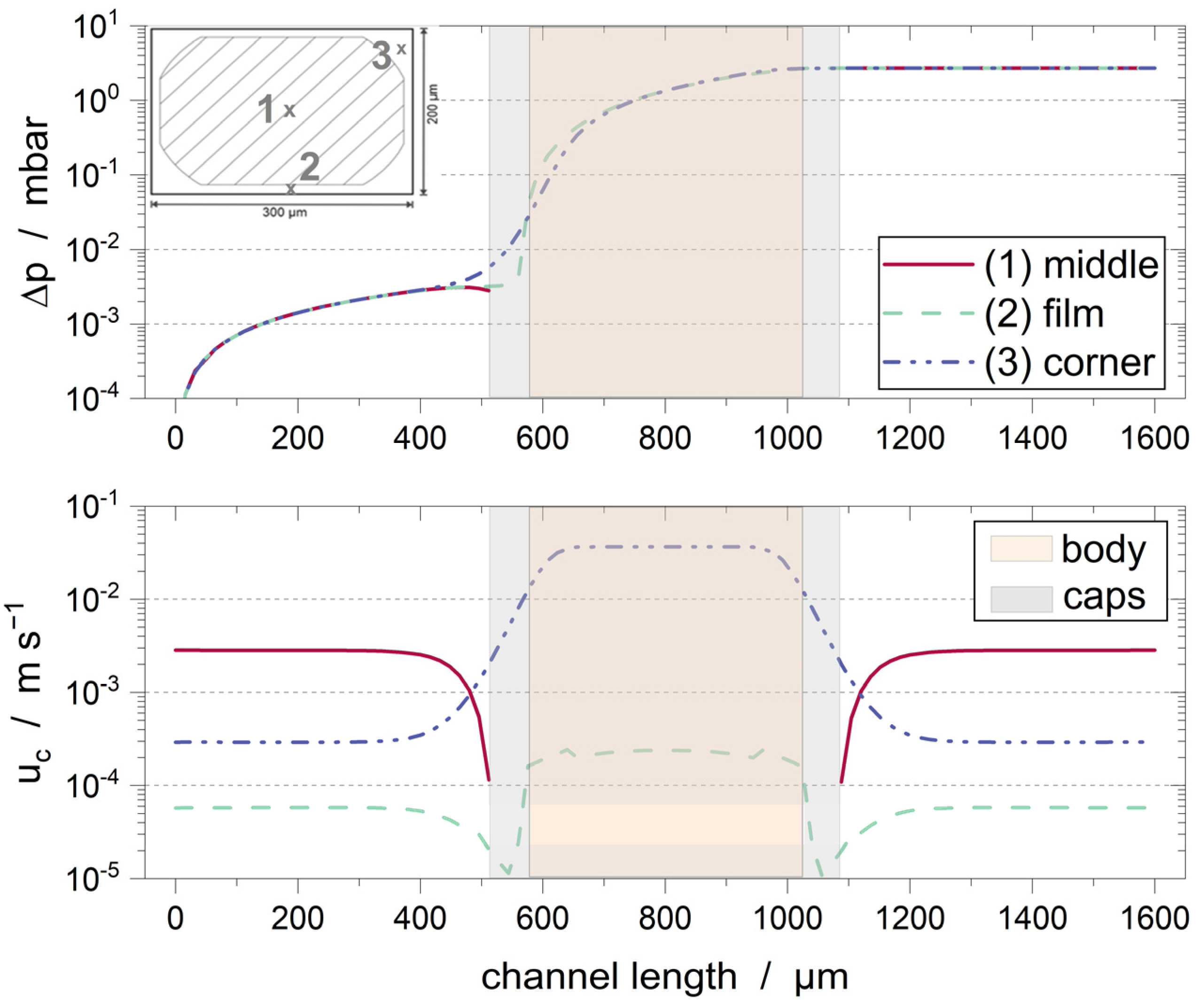 Colloids 07 00012 g010 Colloids 07 00012 g010