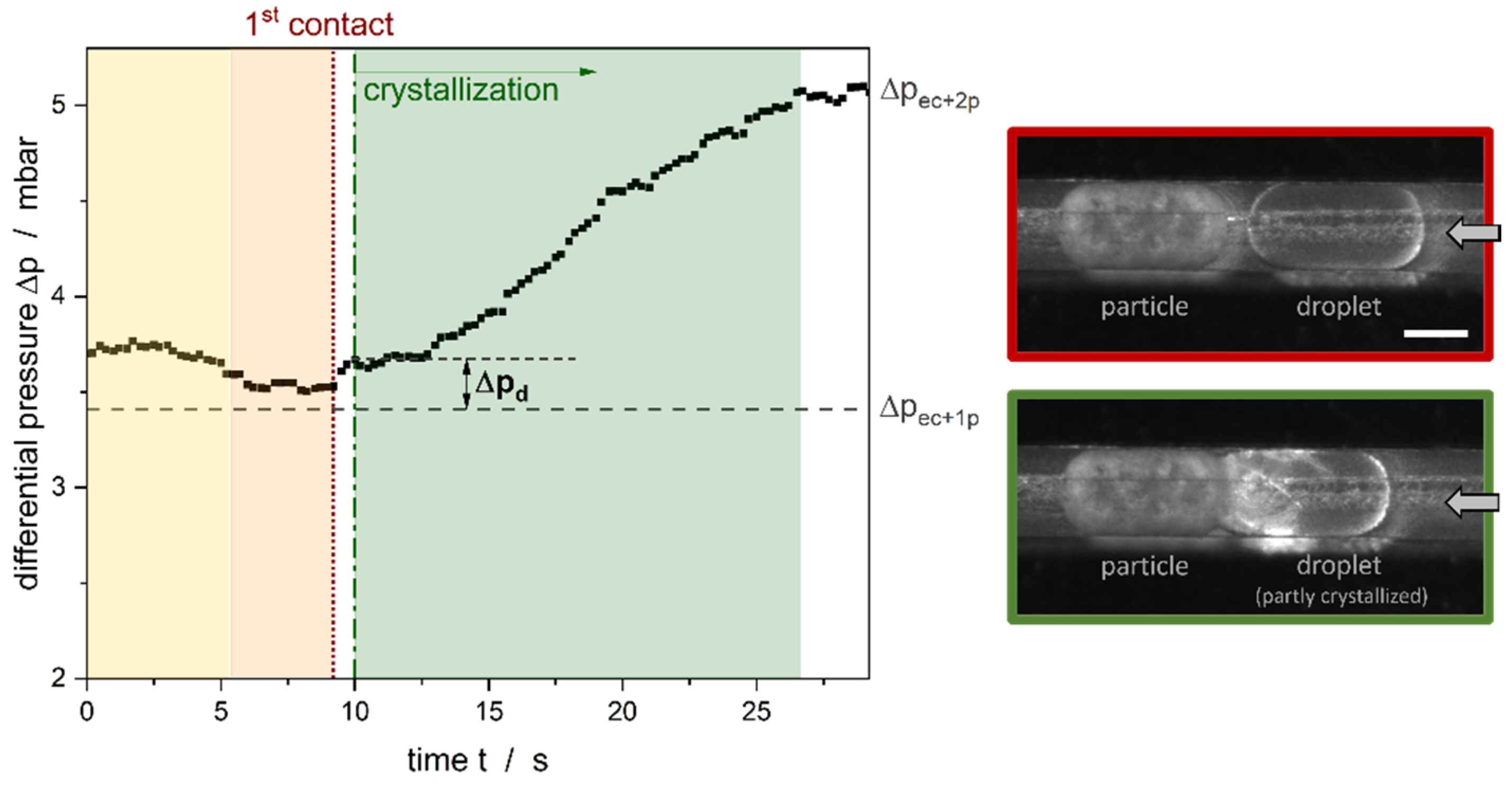 Colloids 07 00012 g012 Colloids 07 00012 g012