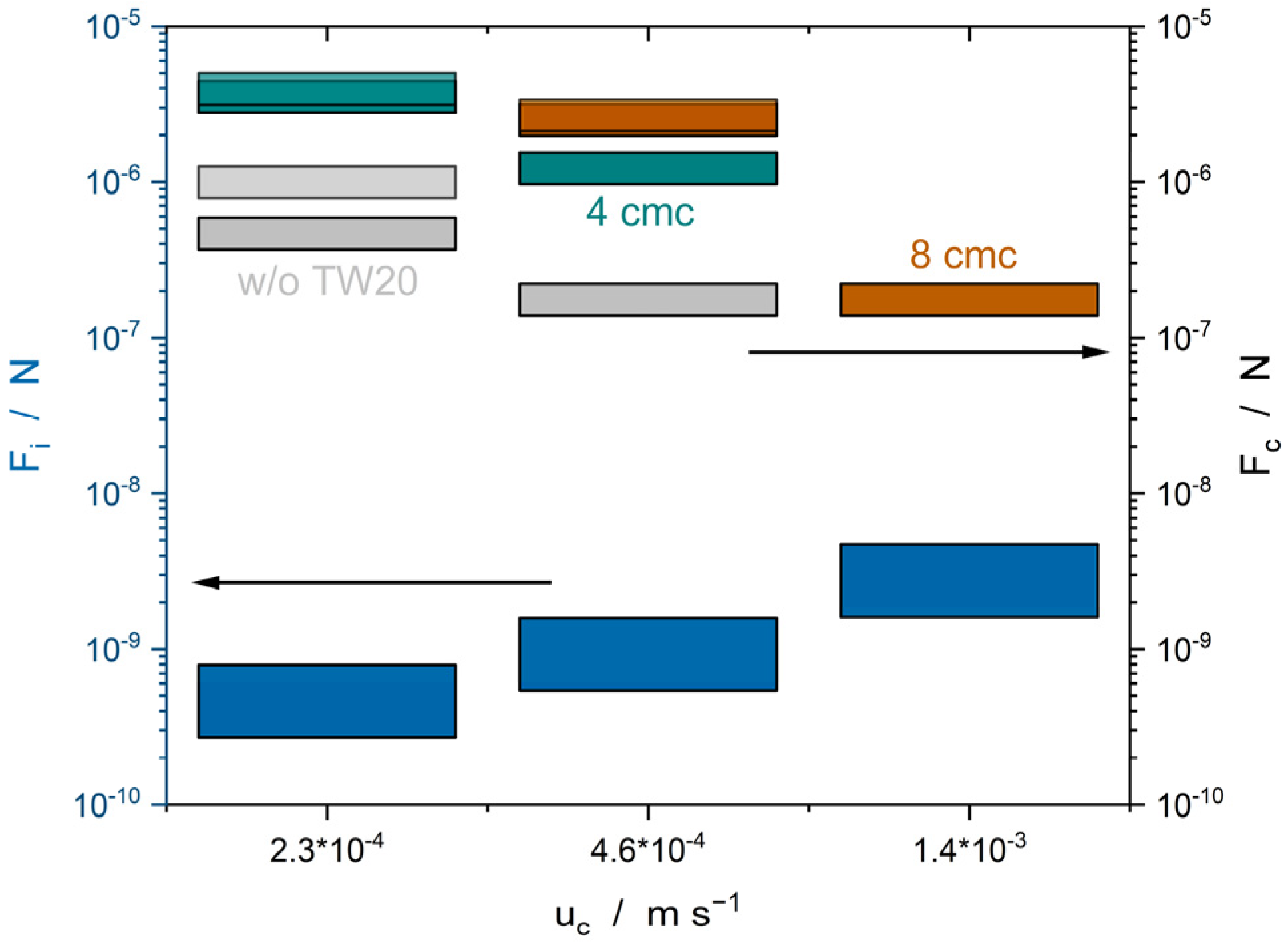 Colloids 07 00012 g014 Colloids 07 00012 g014