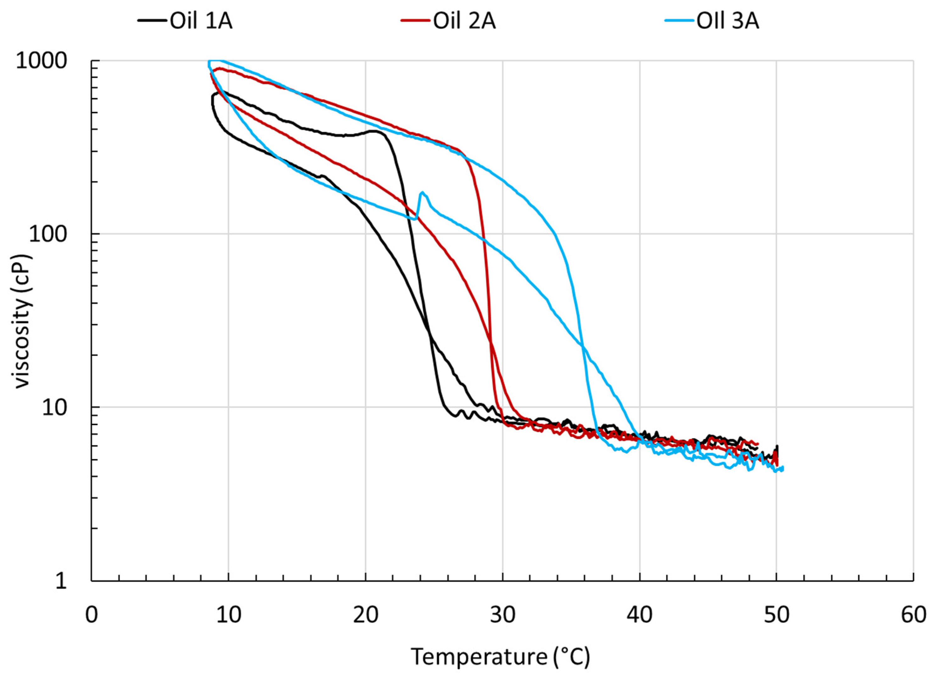 Colloids 07 00013 g007