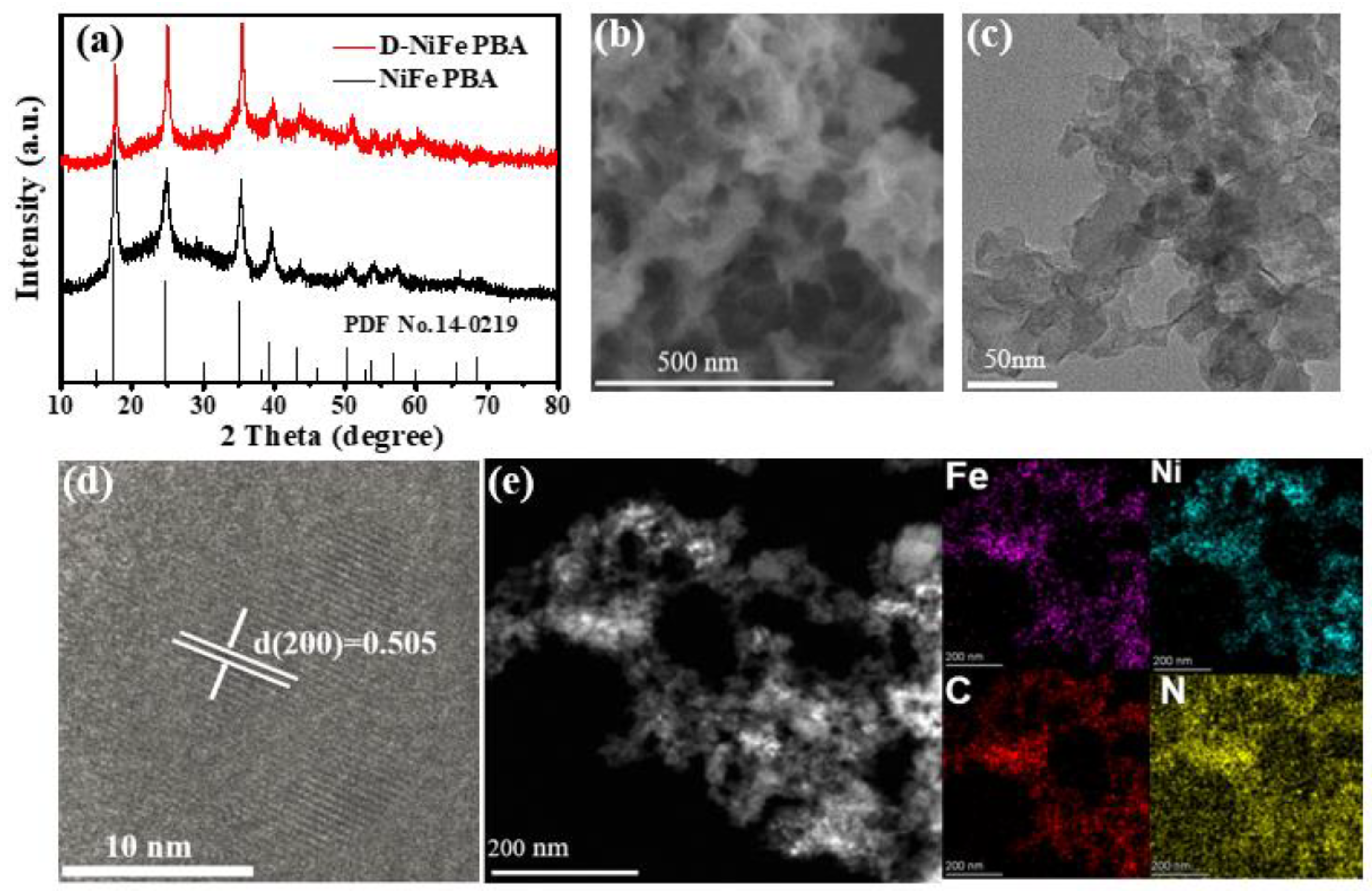 Colloids 07 00014 g002