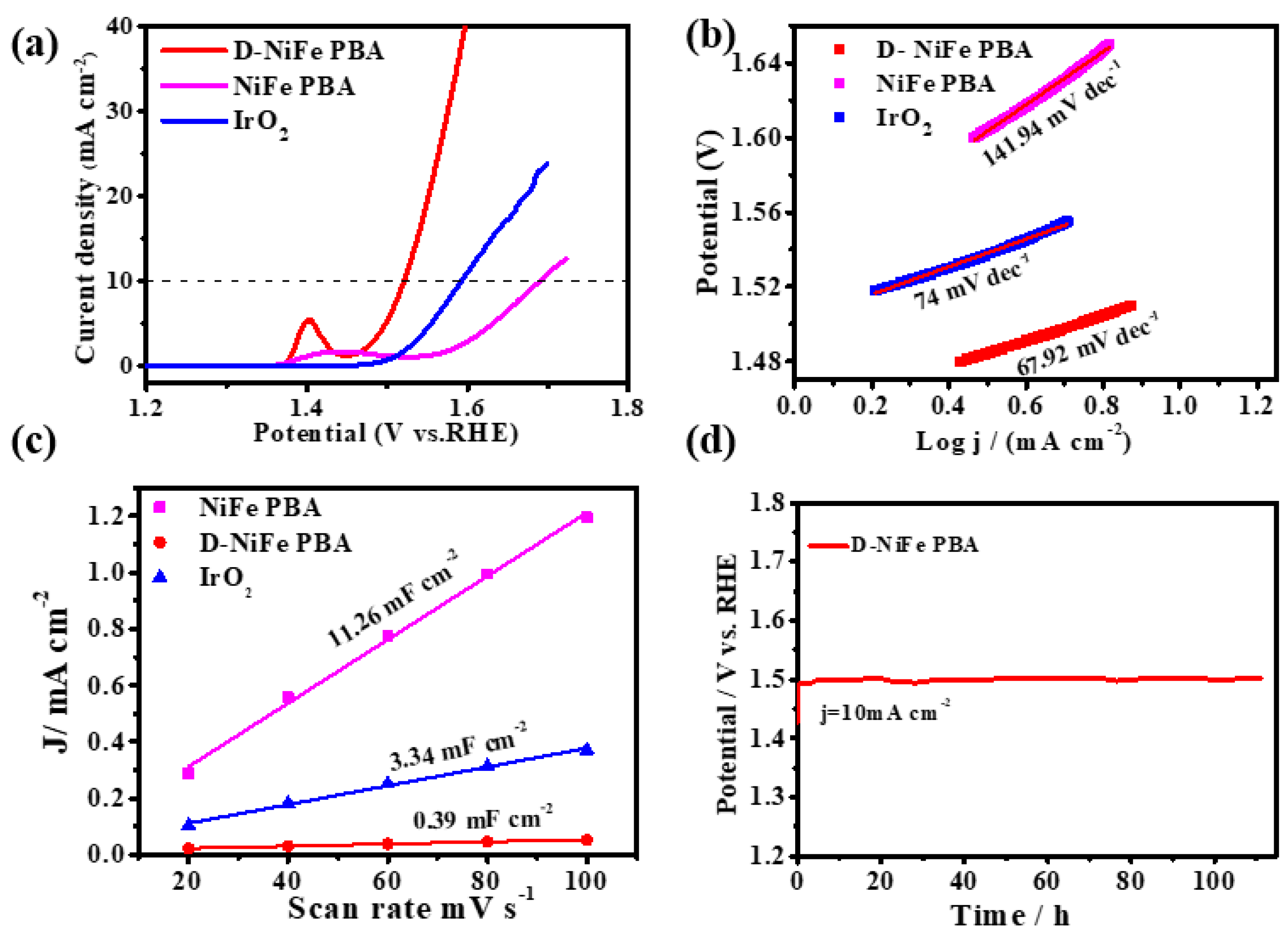 Colloids 07 00014 g005