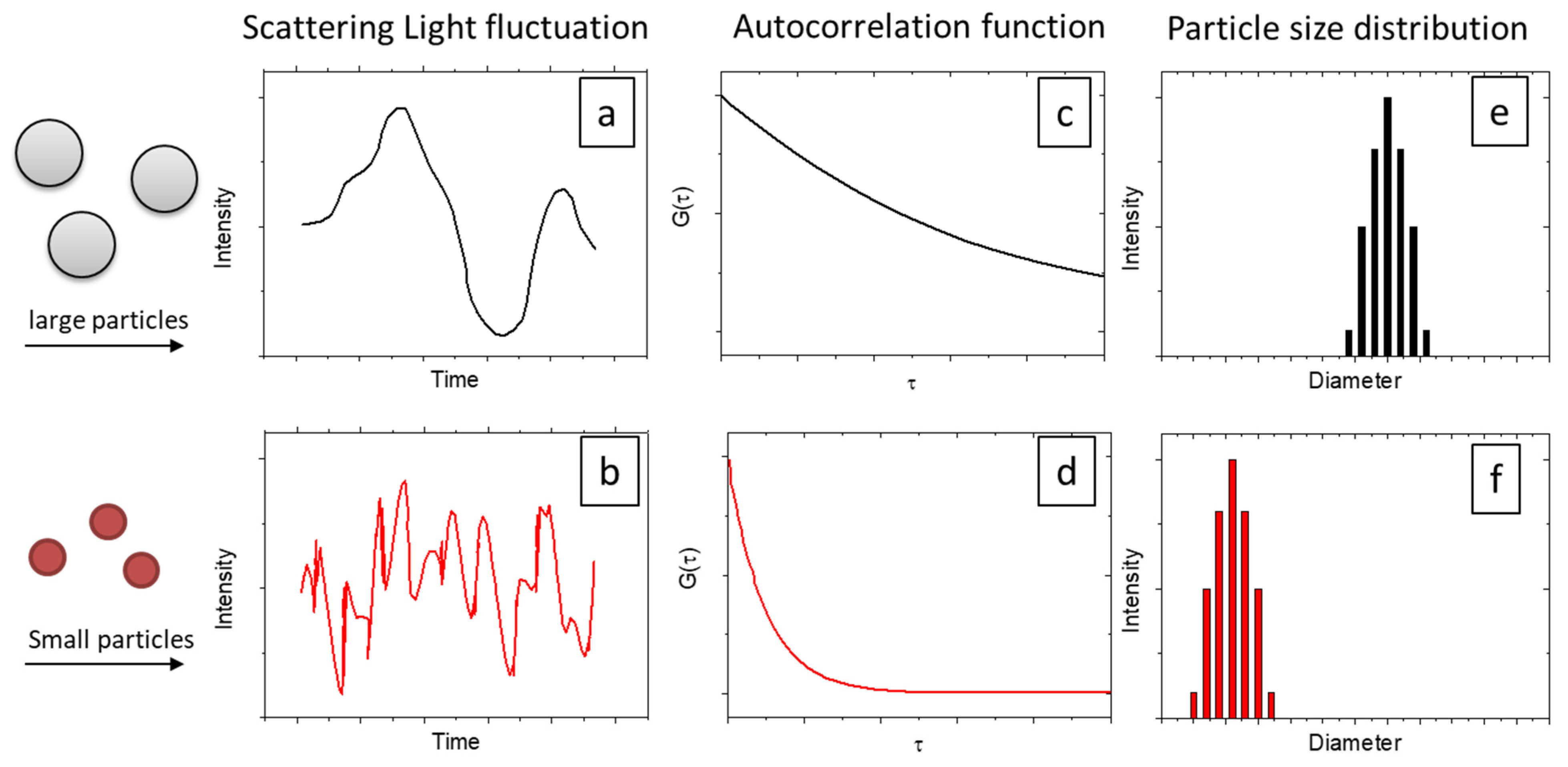 Colloids and Interfaces | Free Full-Text | Dynamic Light Scattering: A ...