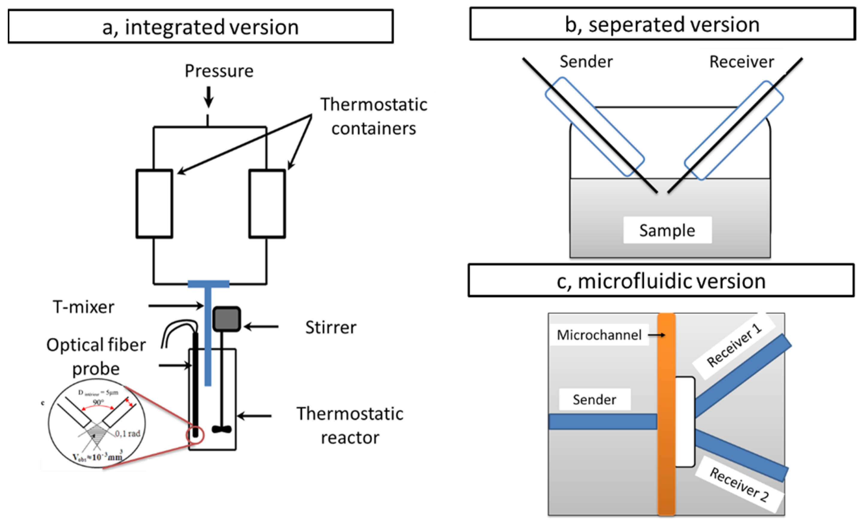 Colloids 07 00015 g004 Colloids 07 00015 g004