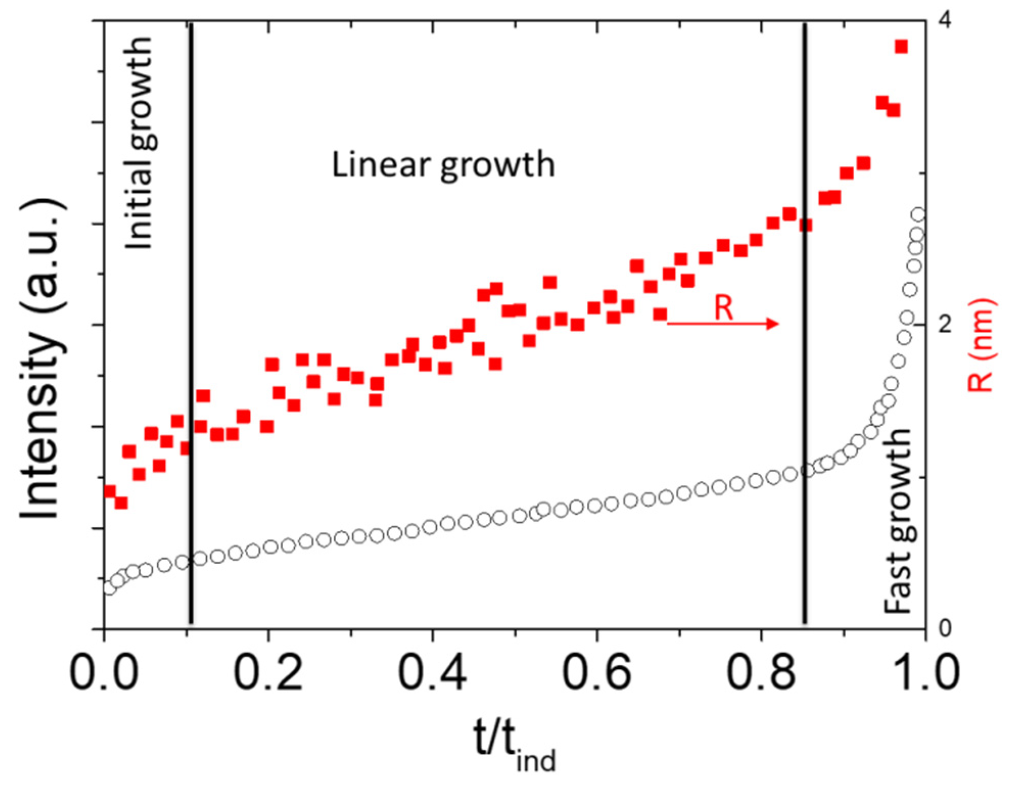 Colloids 07 00015 g005 Colloids 07 00015 g005