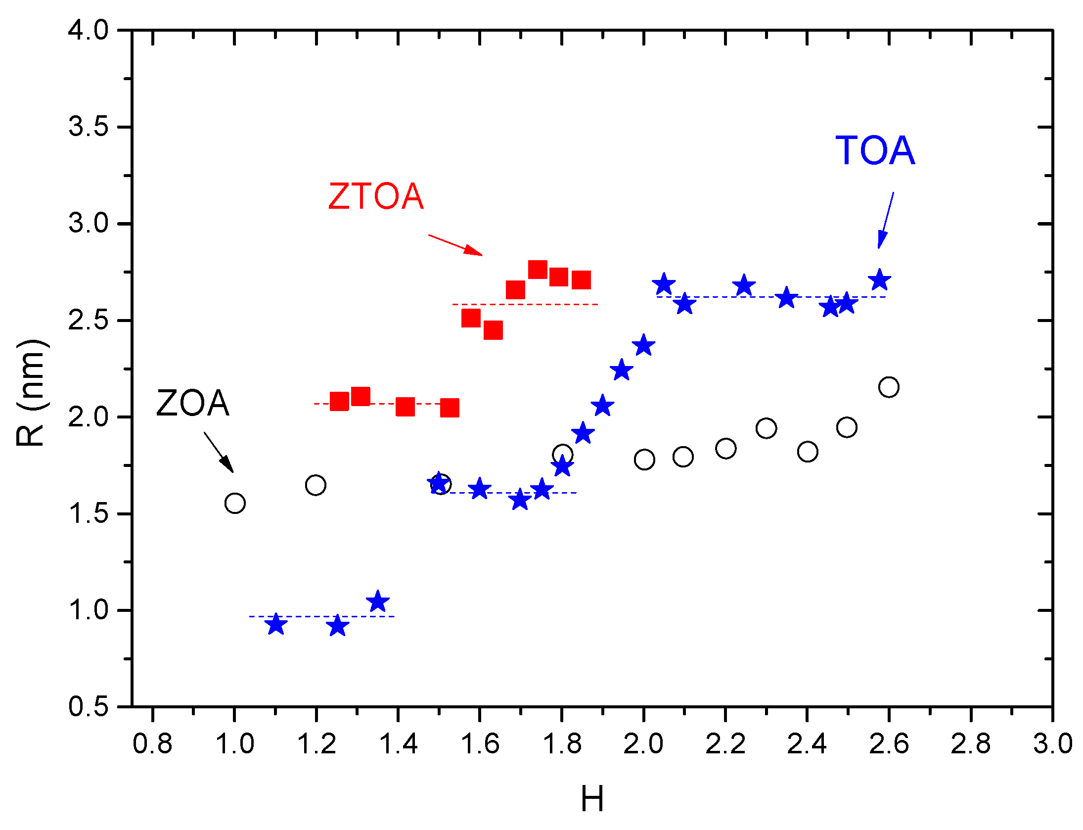 Colloids 07 00015 g006 Colloids 07 00015 g006