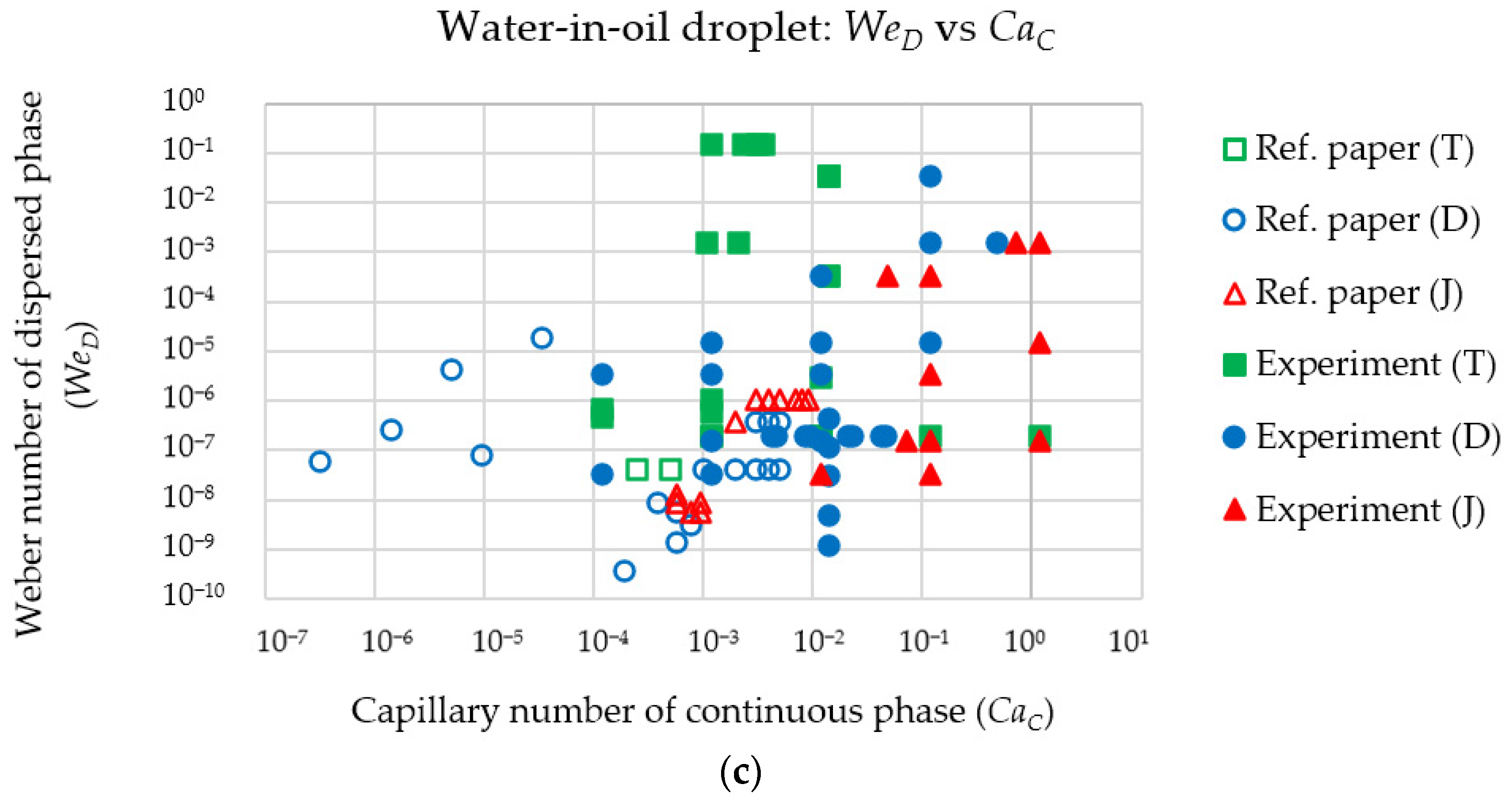 Colloids 07 00017 g003b