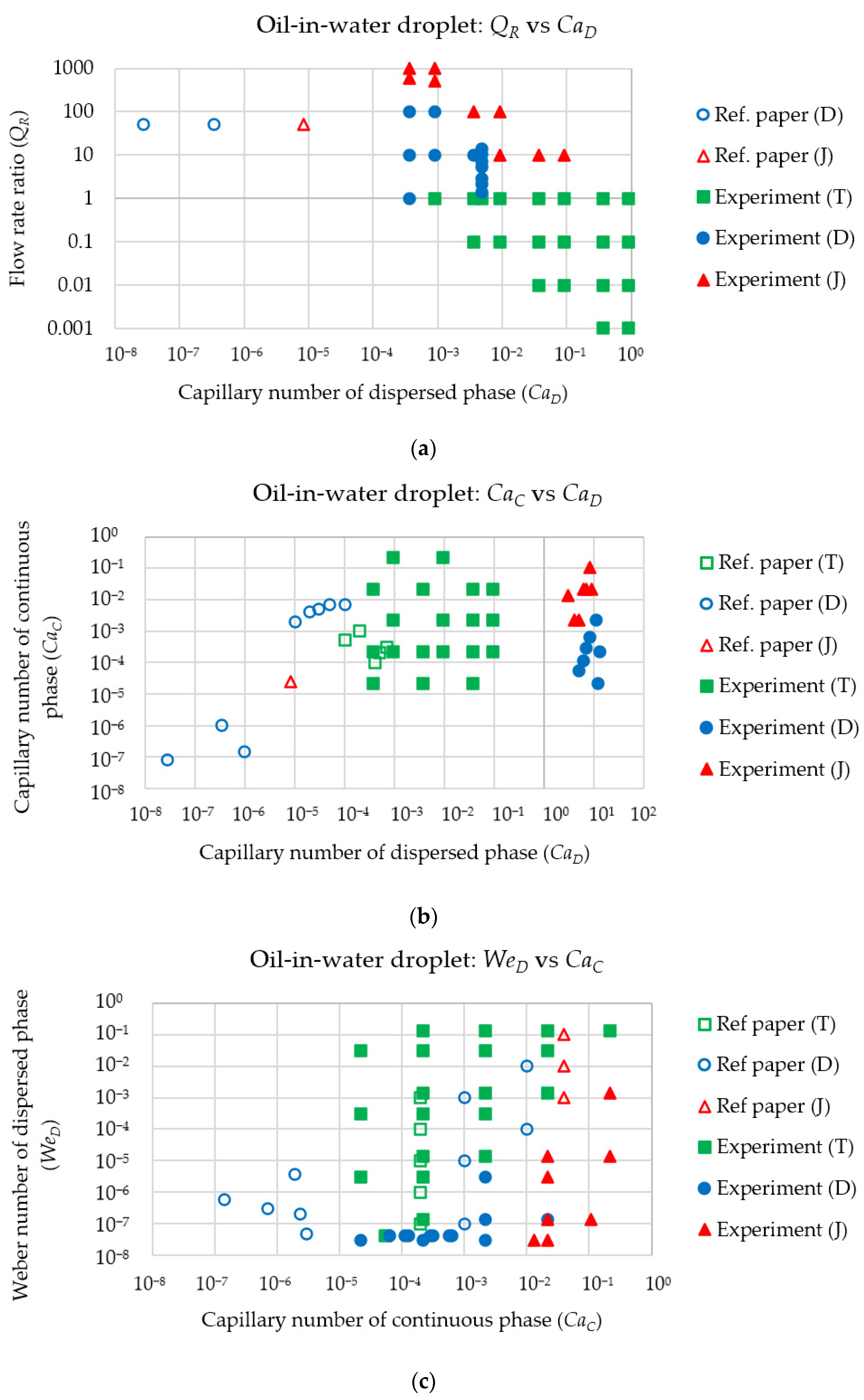 Colloids 07 00017 g004