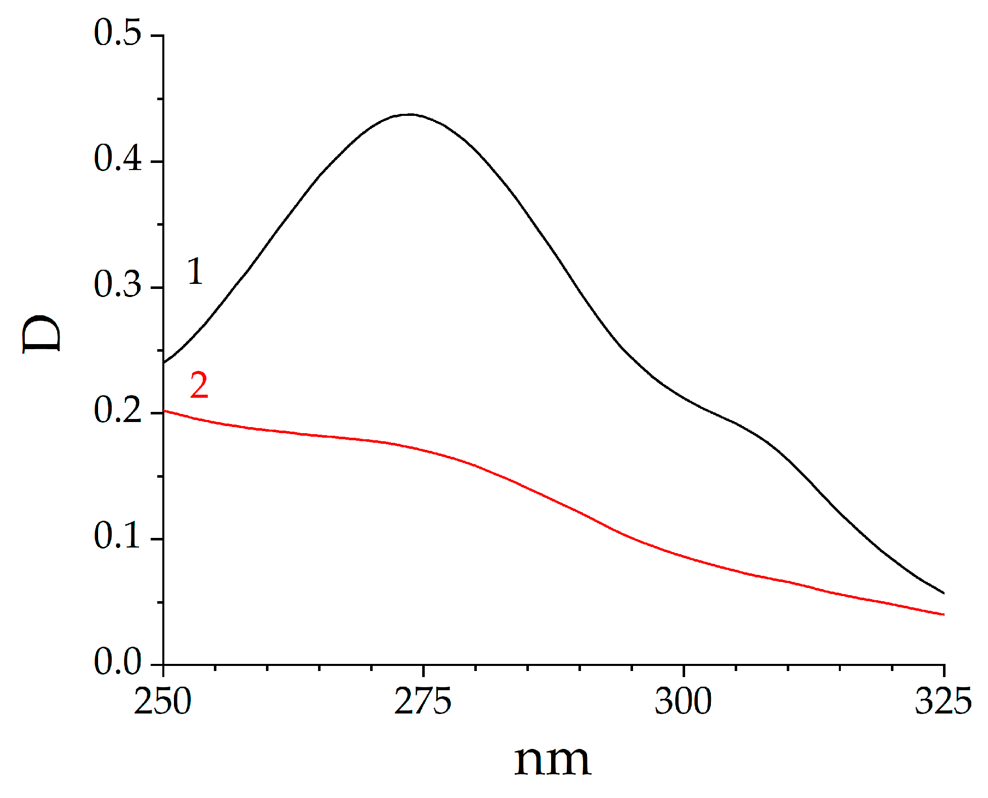 Colloids 07 00020 g002 Colloids 07 00020 g002
