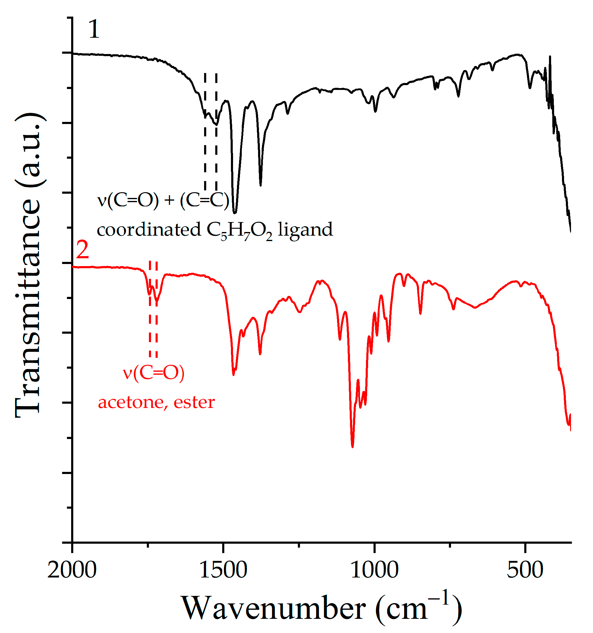 Colloids 07 00020 g003 Colloids 07 00020 g003