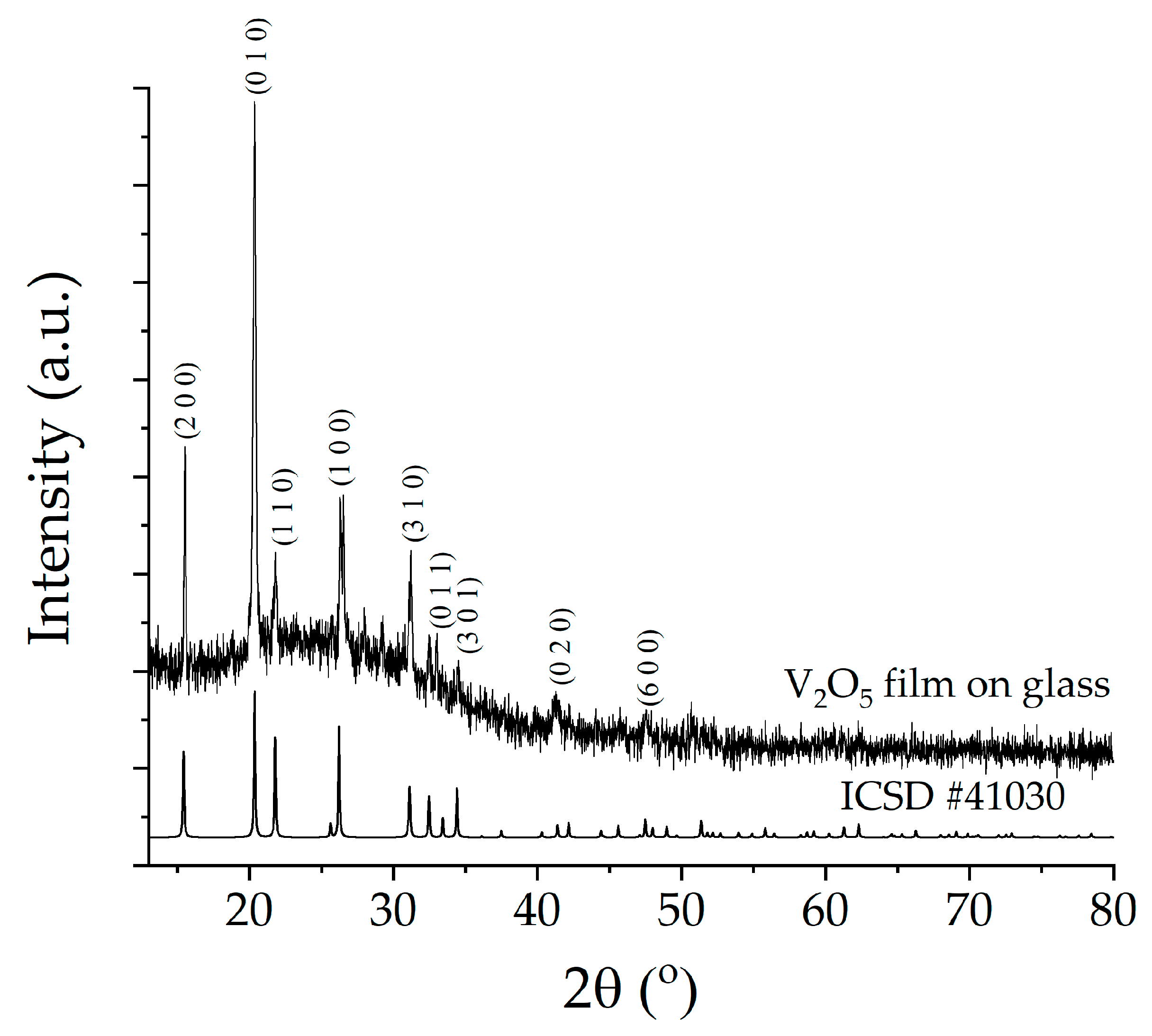 Colloids 07 00020 g004 Colloids 07 00020 g004