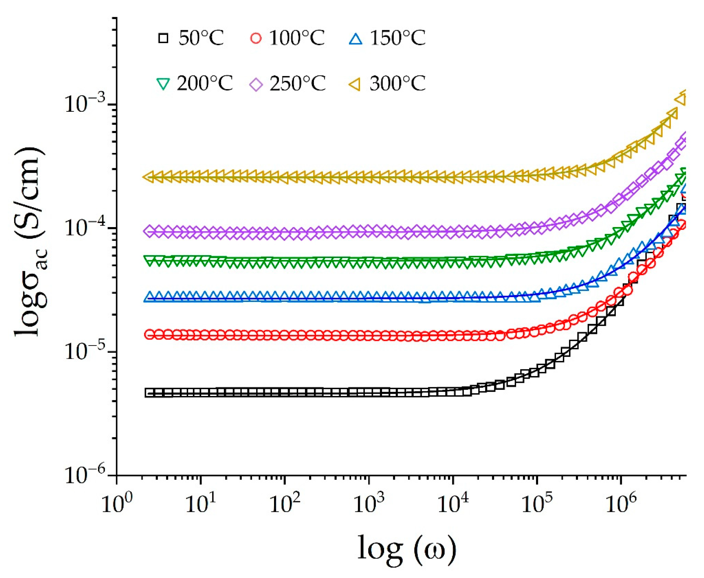 Colloids 07 00020 g007 Colloids 07 00020 g007