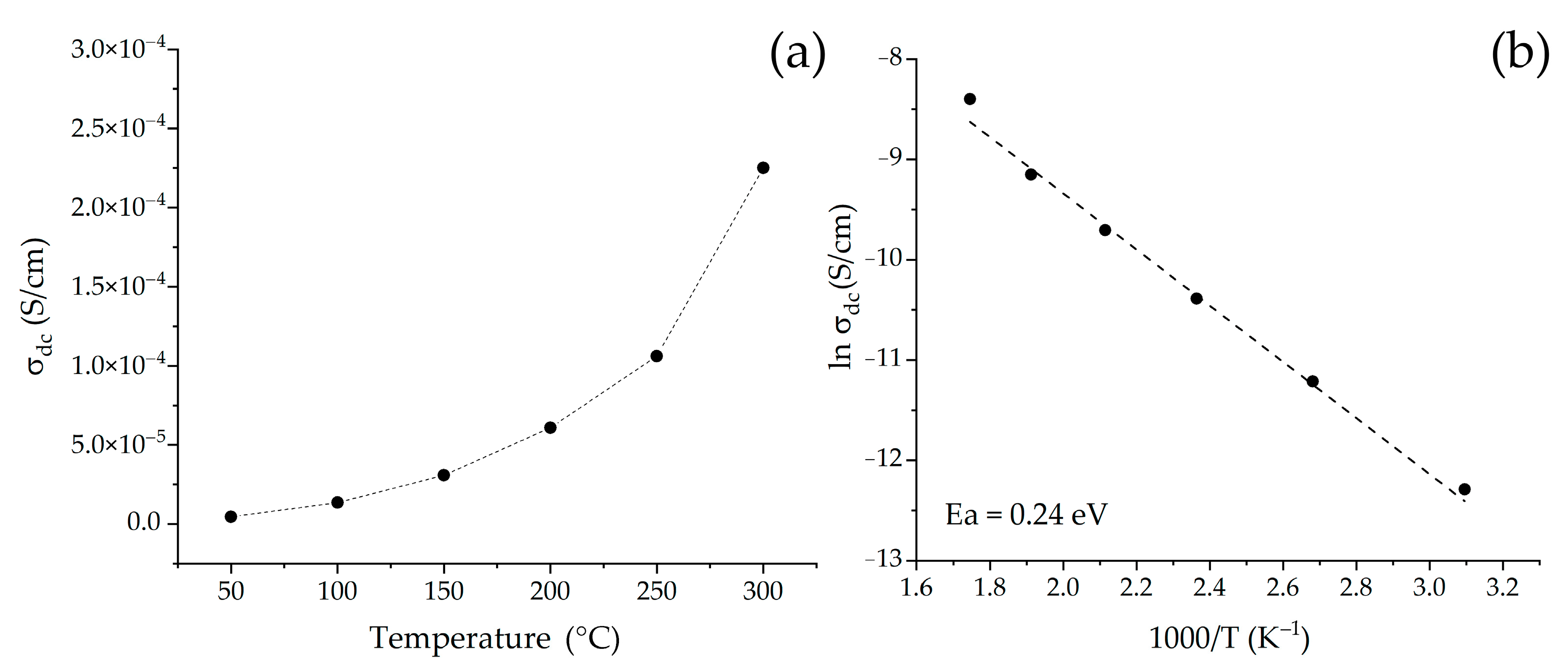 Colloids 07 00020 g008 Colloids 07 00020 g008