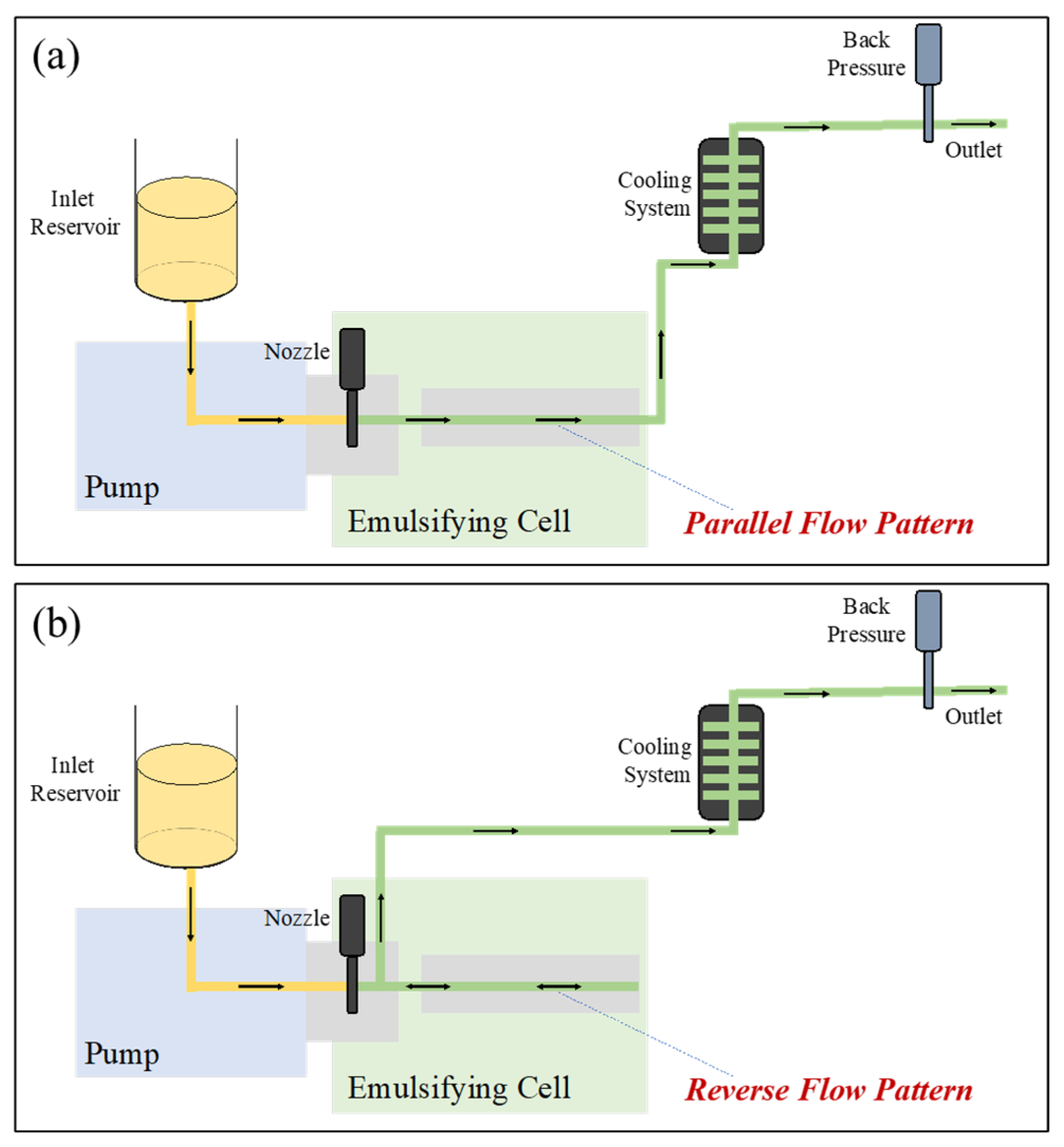 Colloids 07 00021 g001 Colloids 07 00021 g001