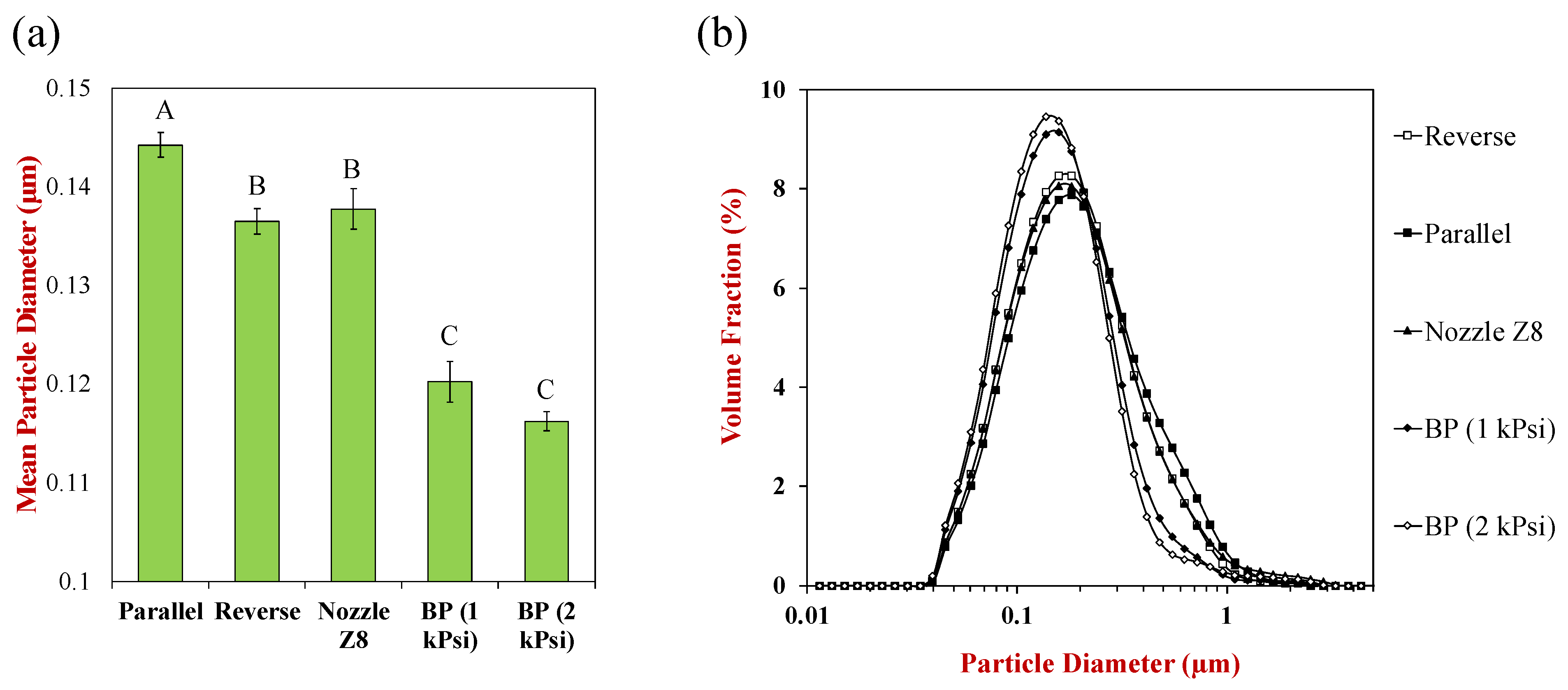 Colloids 07 00021 g002 Colloids 07 00021 g002