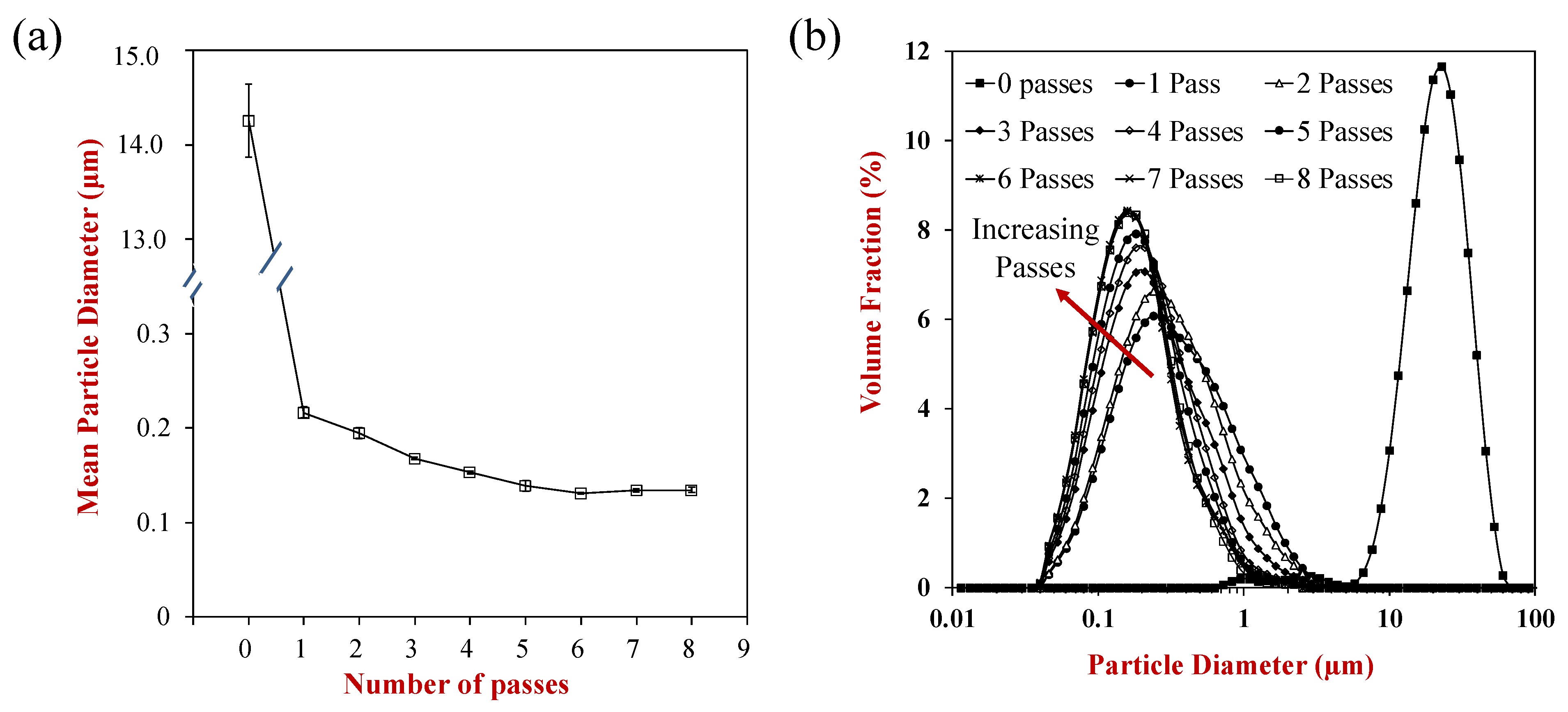Colloids 07 00021 g003 Colloids 07 00021 g003