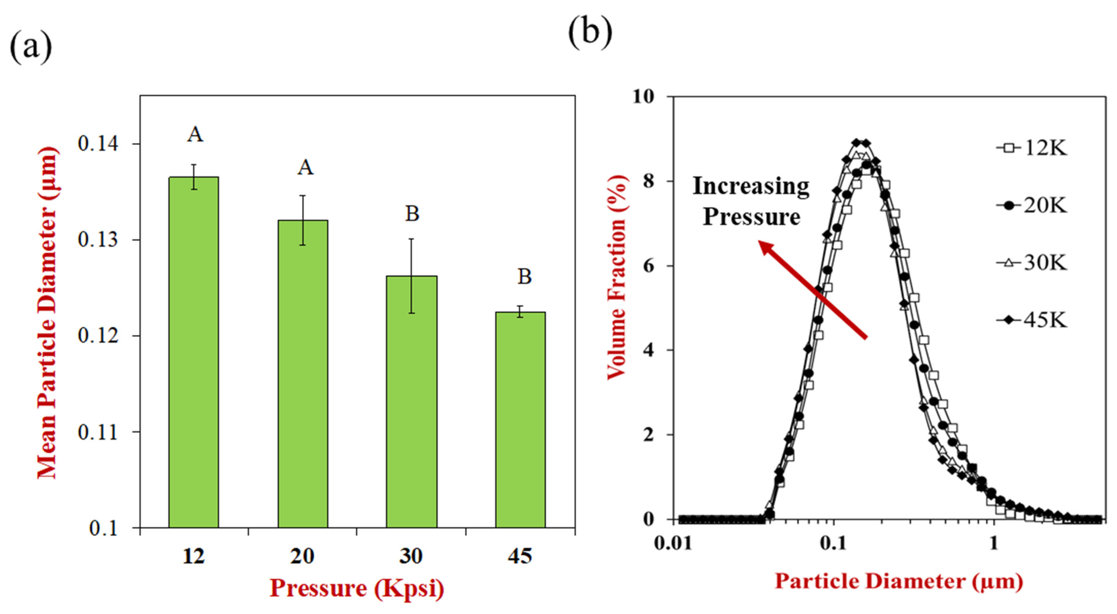 Colloids 07 00021 g004 Colloids 07 00021 g004