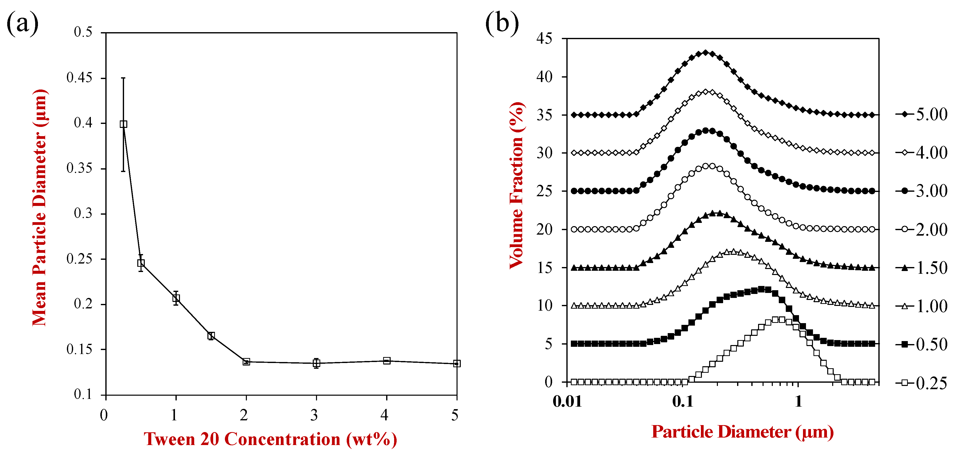 Colloids 07 00021 g005 Colloids 07 00021 g005