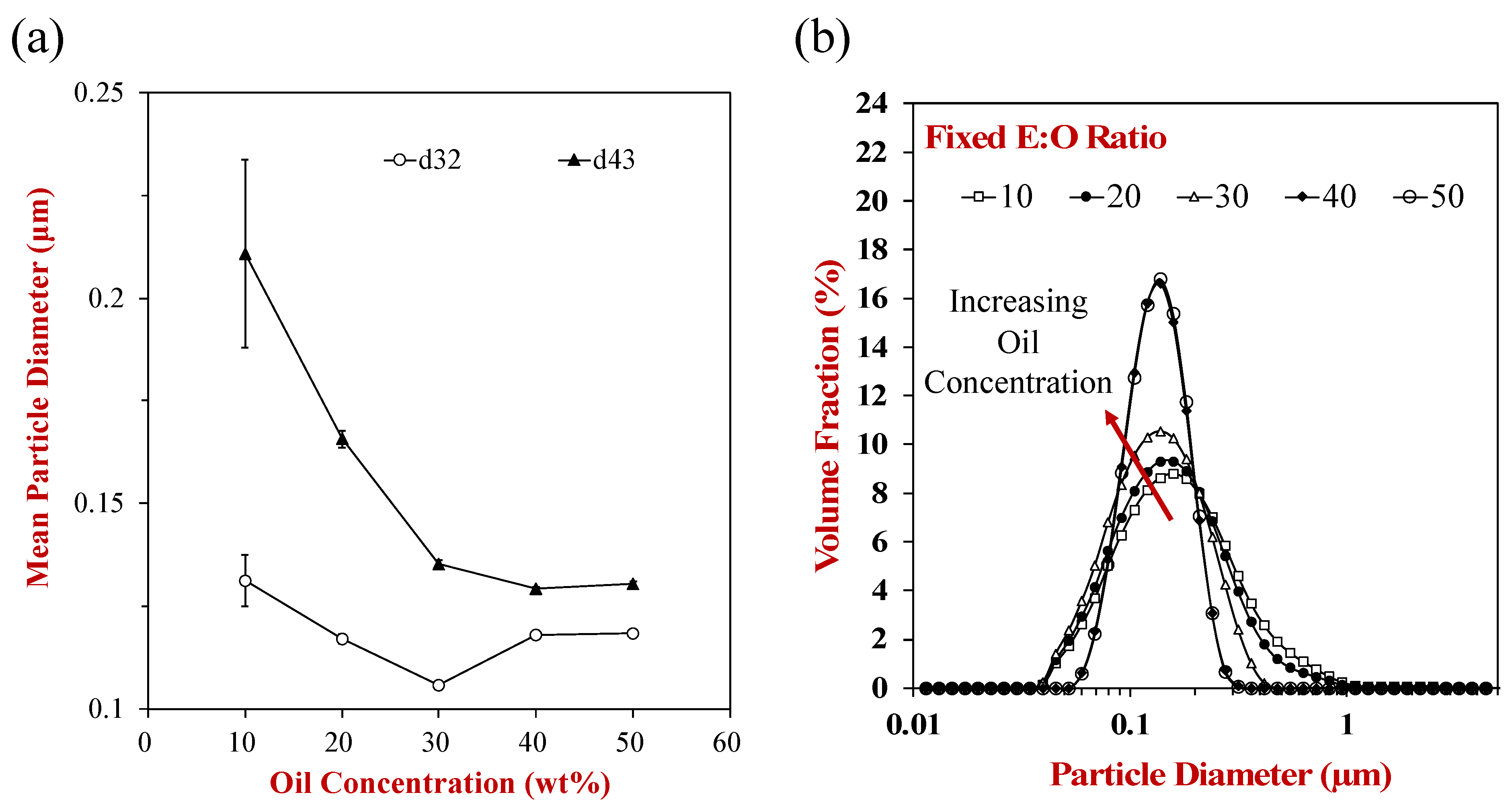 Colloids 07 00021 g006 Colloids 07 00021 g006
