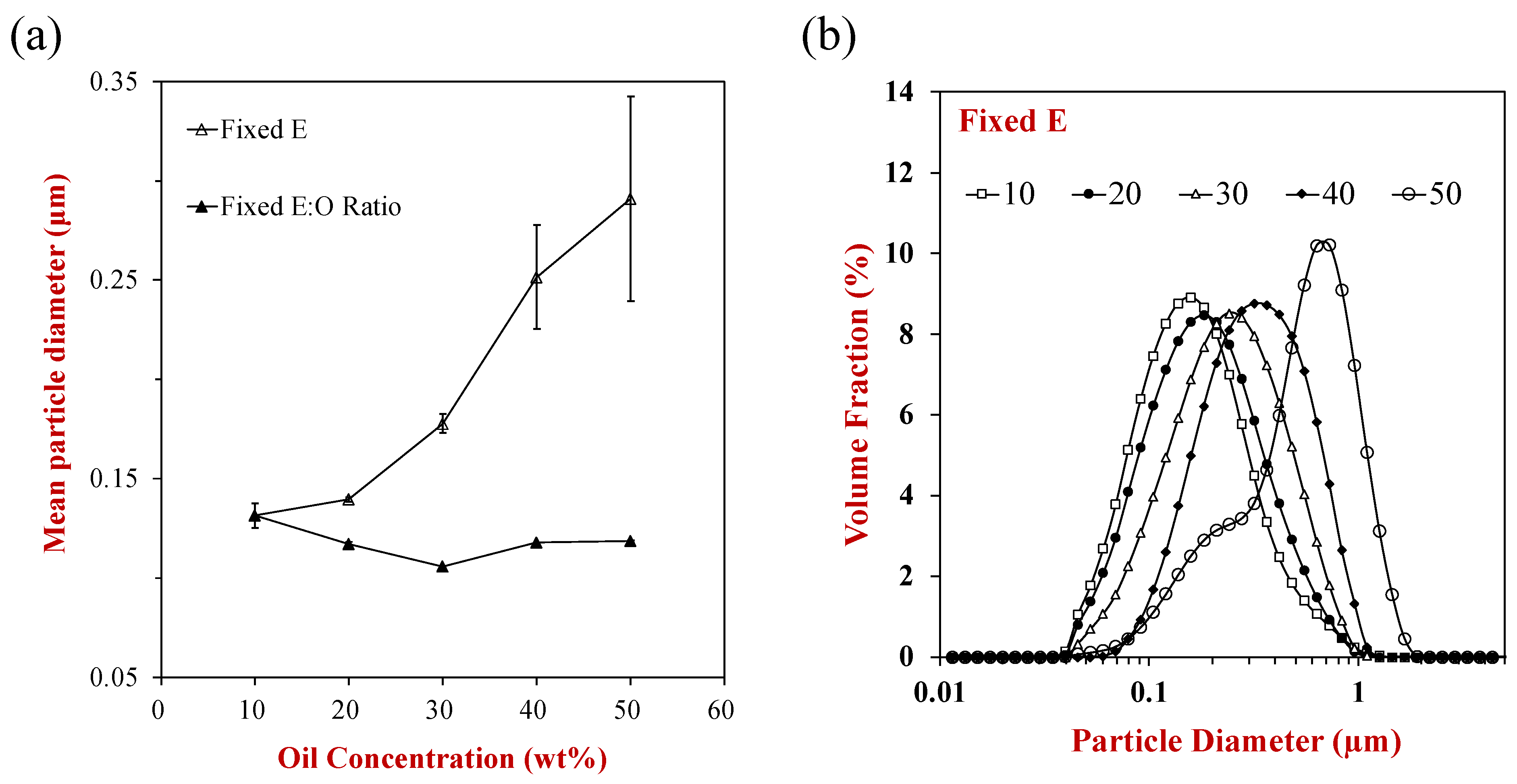 Colloids 07 00021 g007 Colloids 07 00021 g007