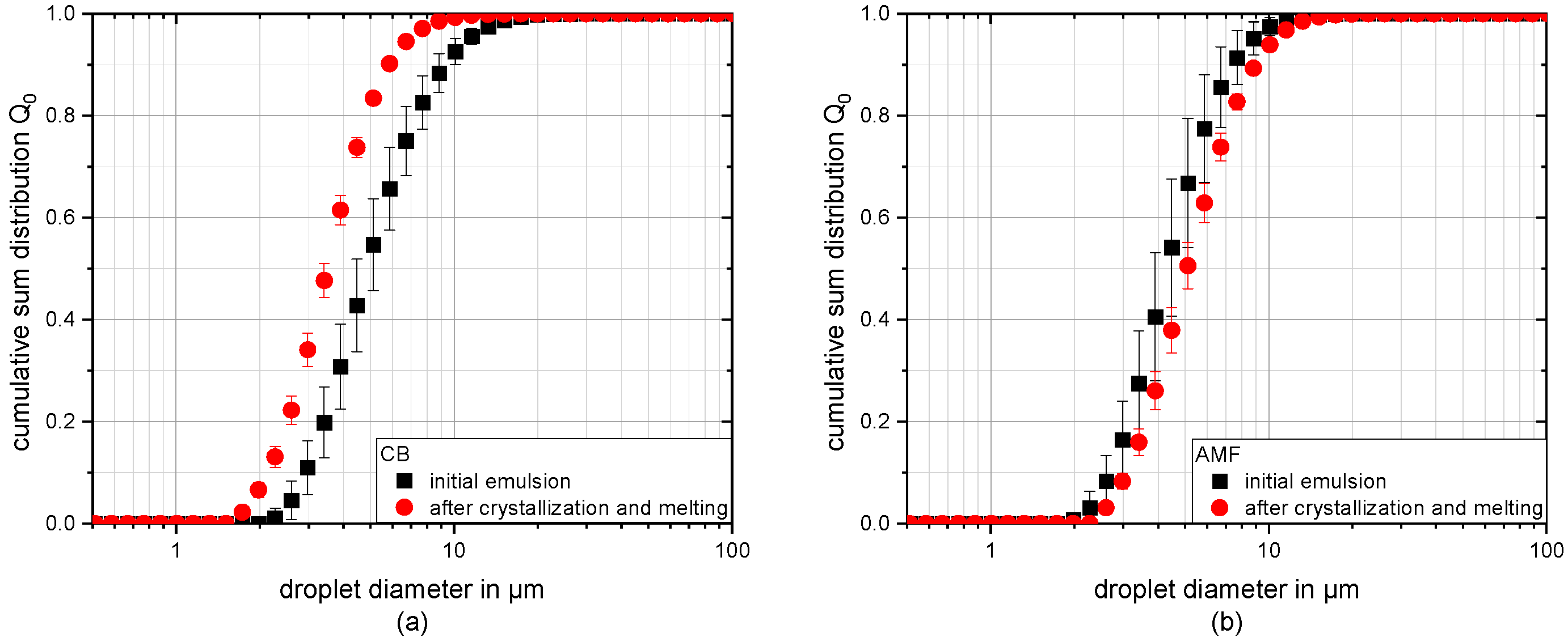 Colloids 07 00022 g003 Colloids 07 00022 g003