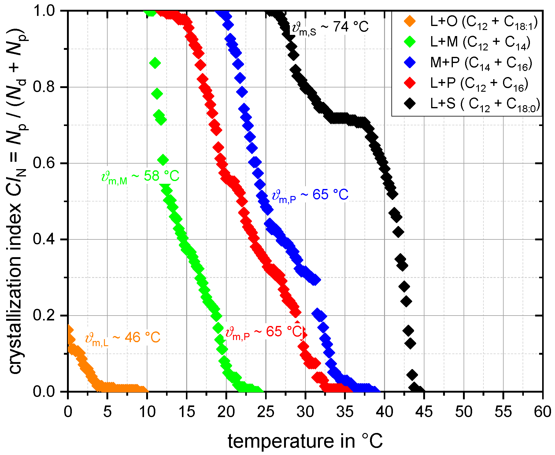 Colloids 07 00022 g006 Colloids 07 00022 g006
