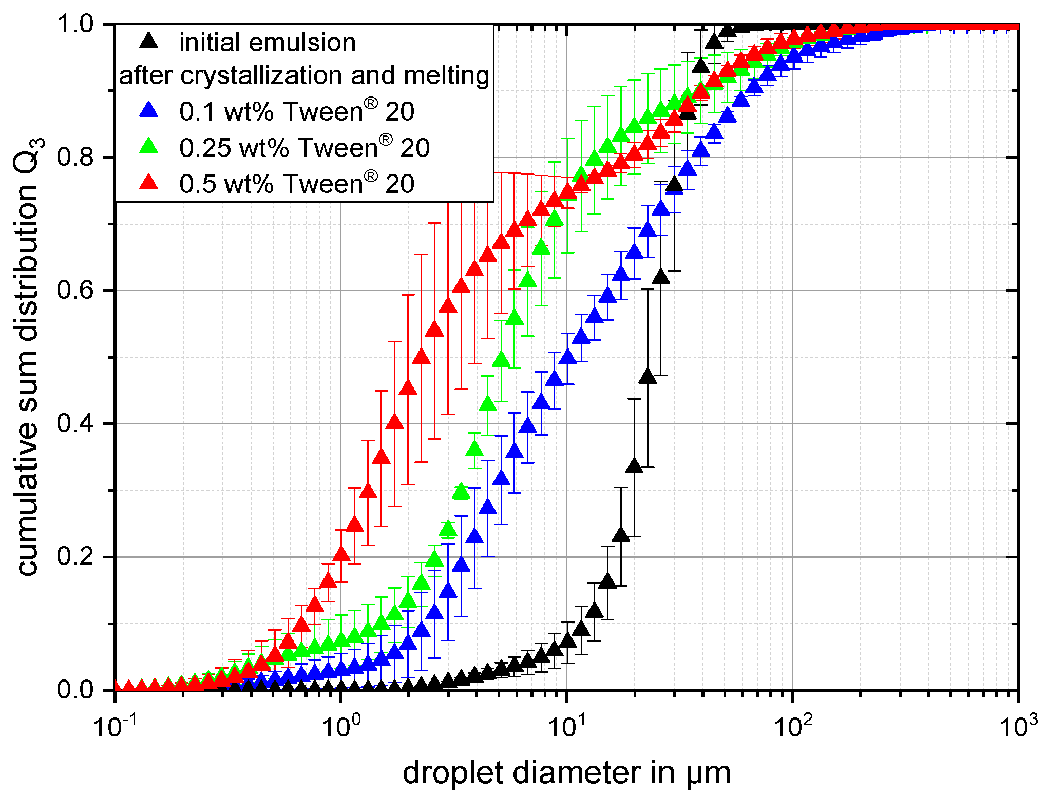 Colloids 07 00022 g010 Colloids 07 00022 g010