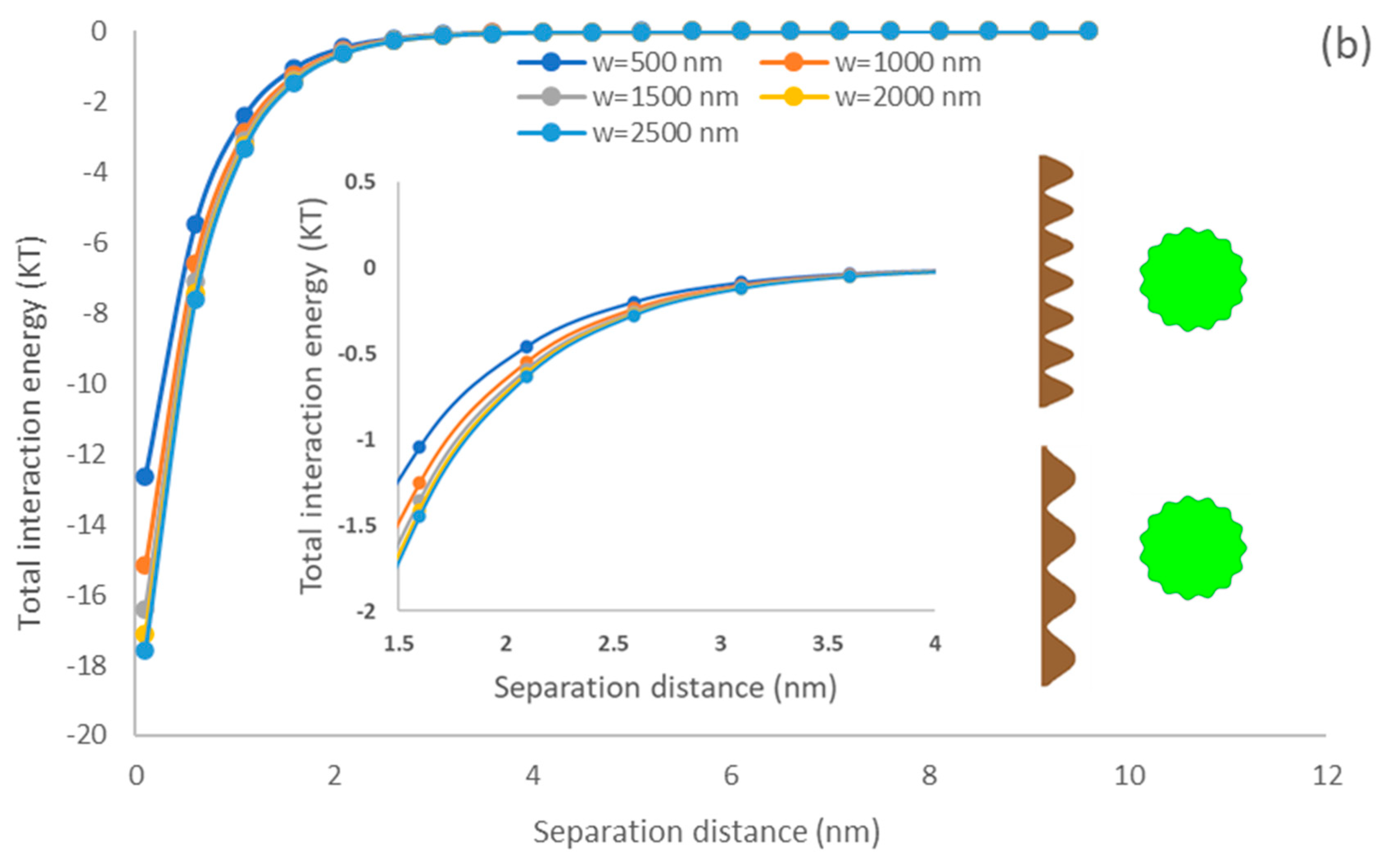 Colloids 07 00024 g008b