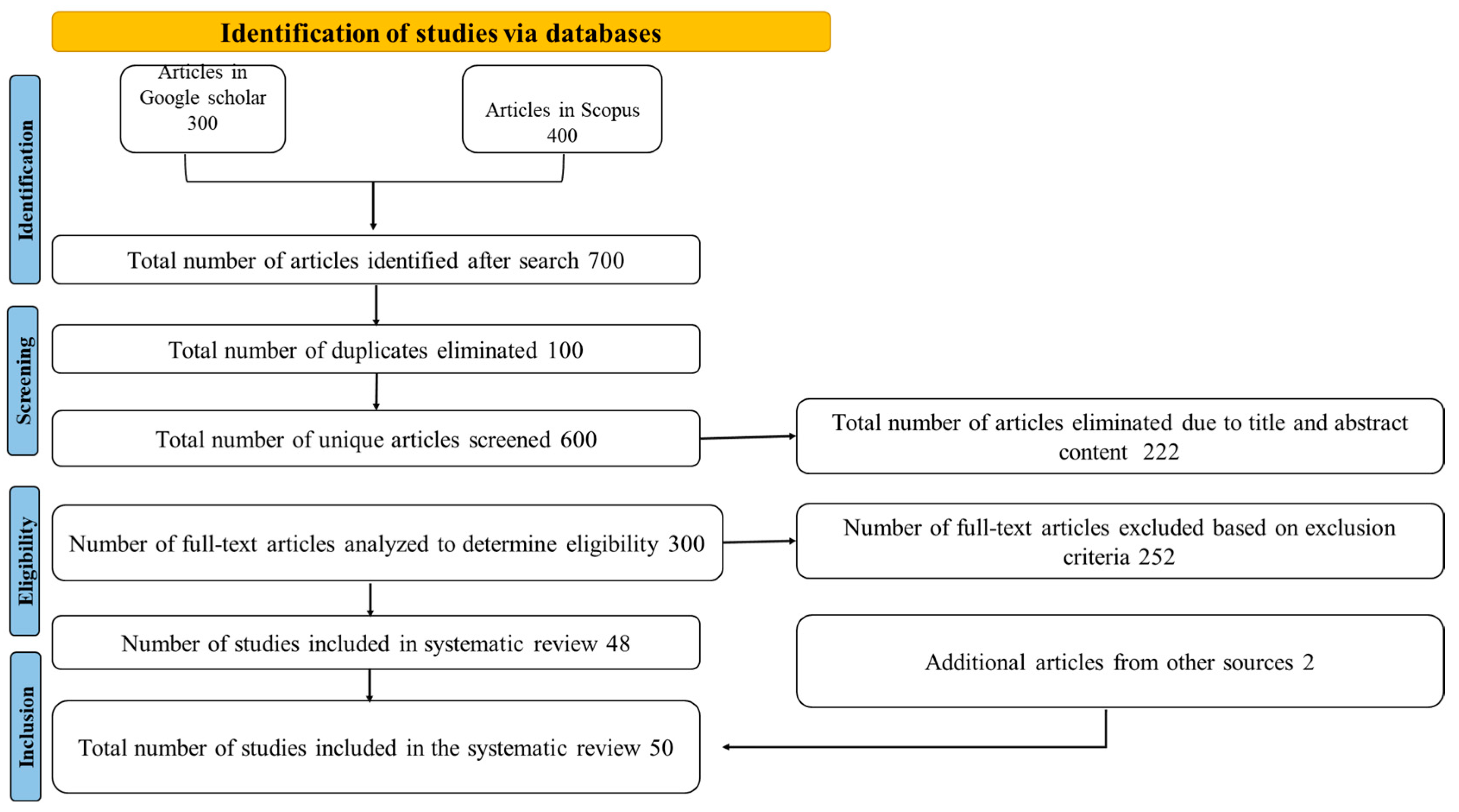 Colloids 07 00025 g001 Colloids 07 00025 g001