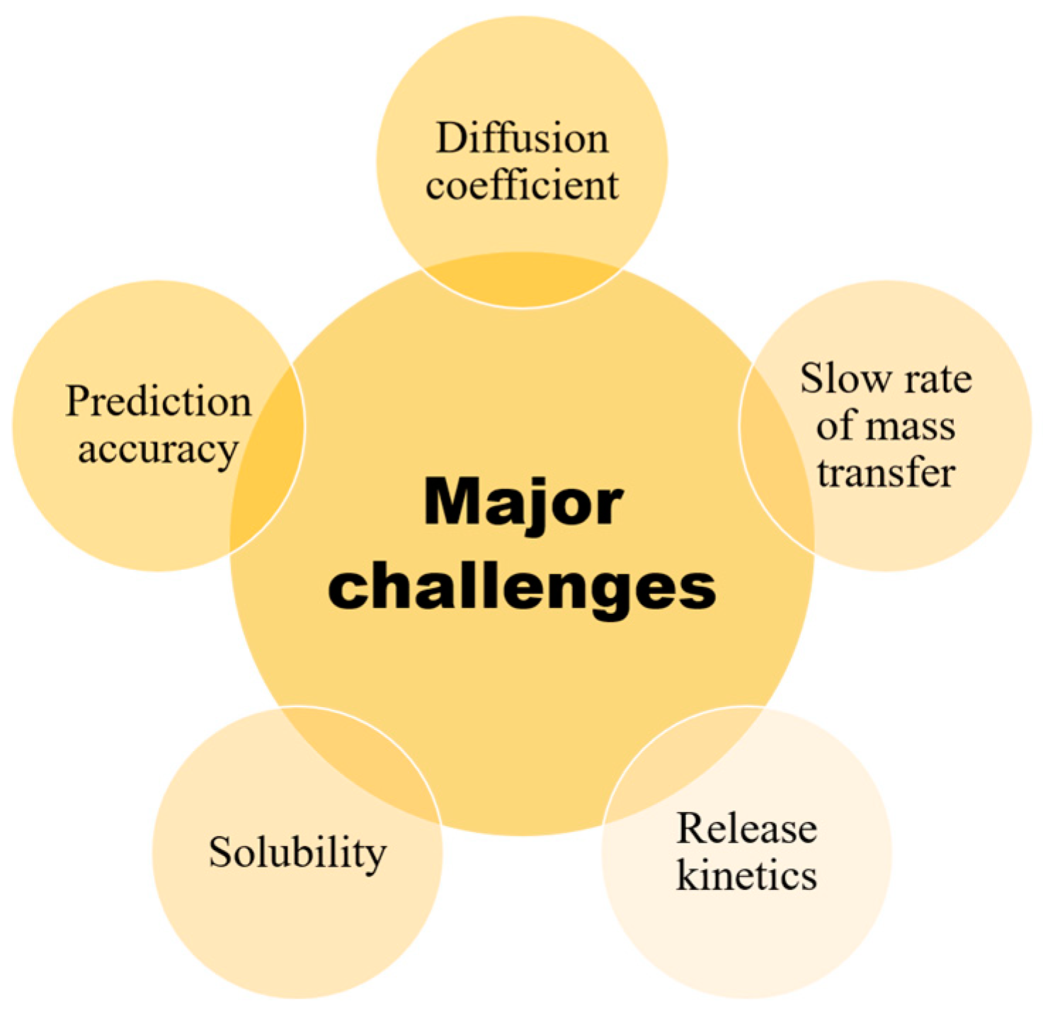 Colloids 07 00025 g004 Colloids 07 00025 g004